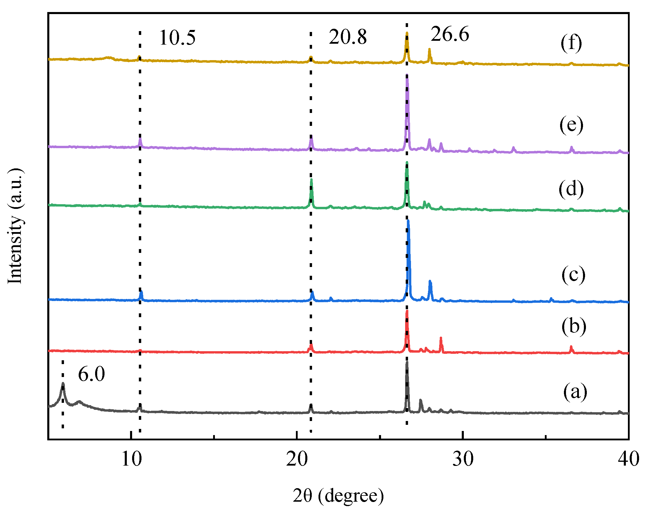 Molecules 27 03149 g001 Molecules 27 03149 g001