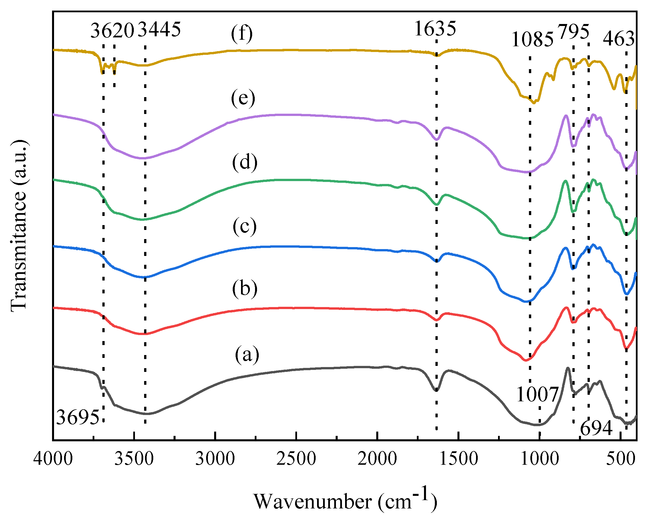 Molecules 27 03149 g002 Molecules 27 03149 g002