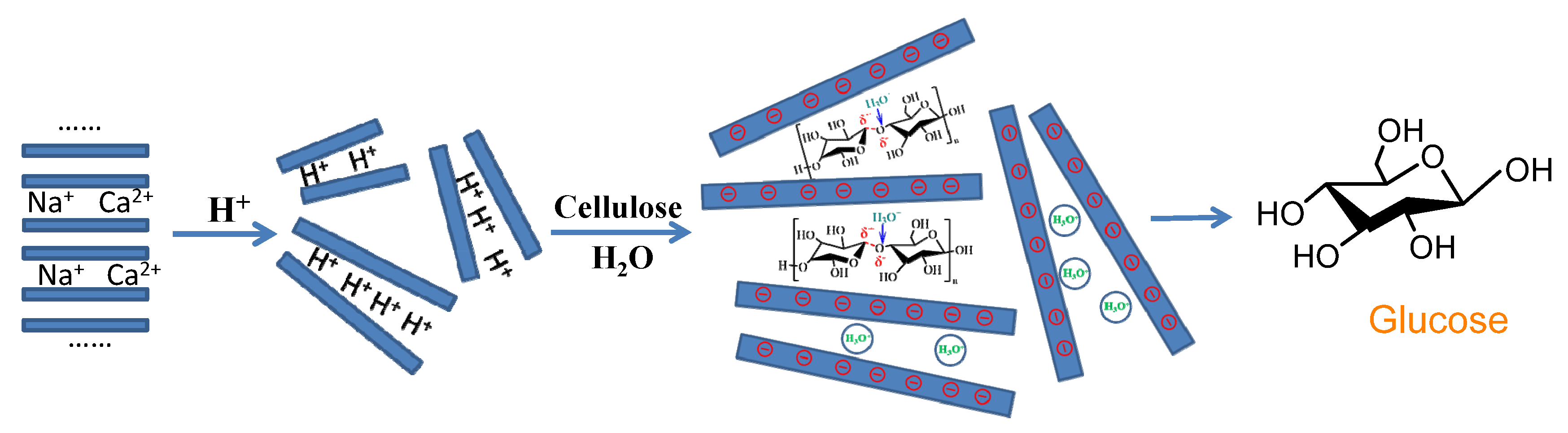 Molecules 27 03149 g004 Molecules 27 03149 g004