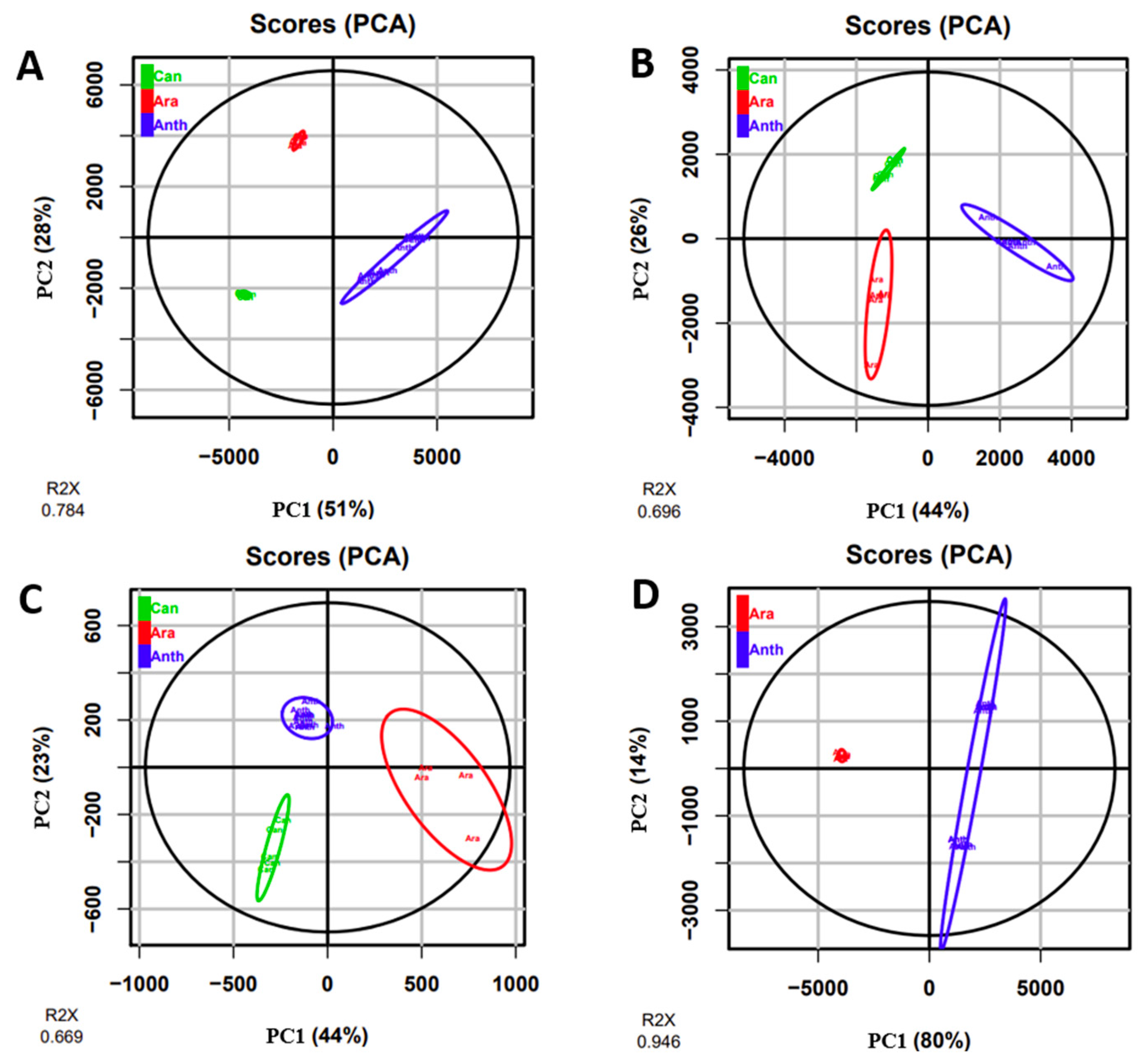 Molecules 27 03152 g001