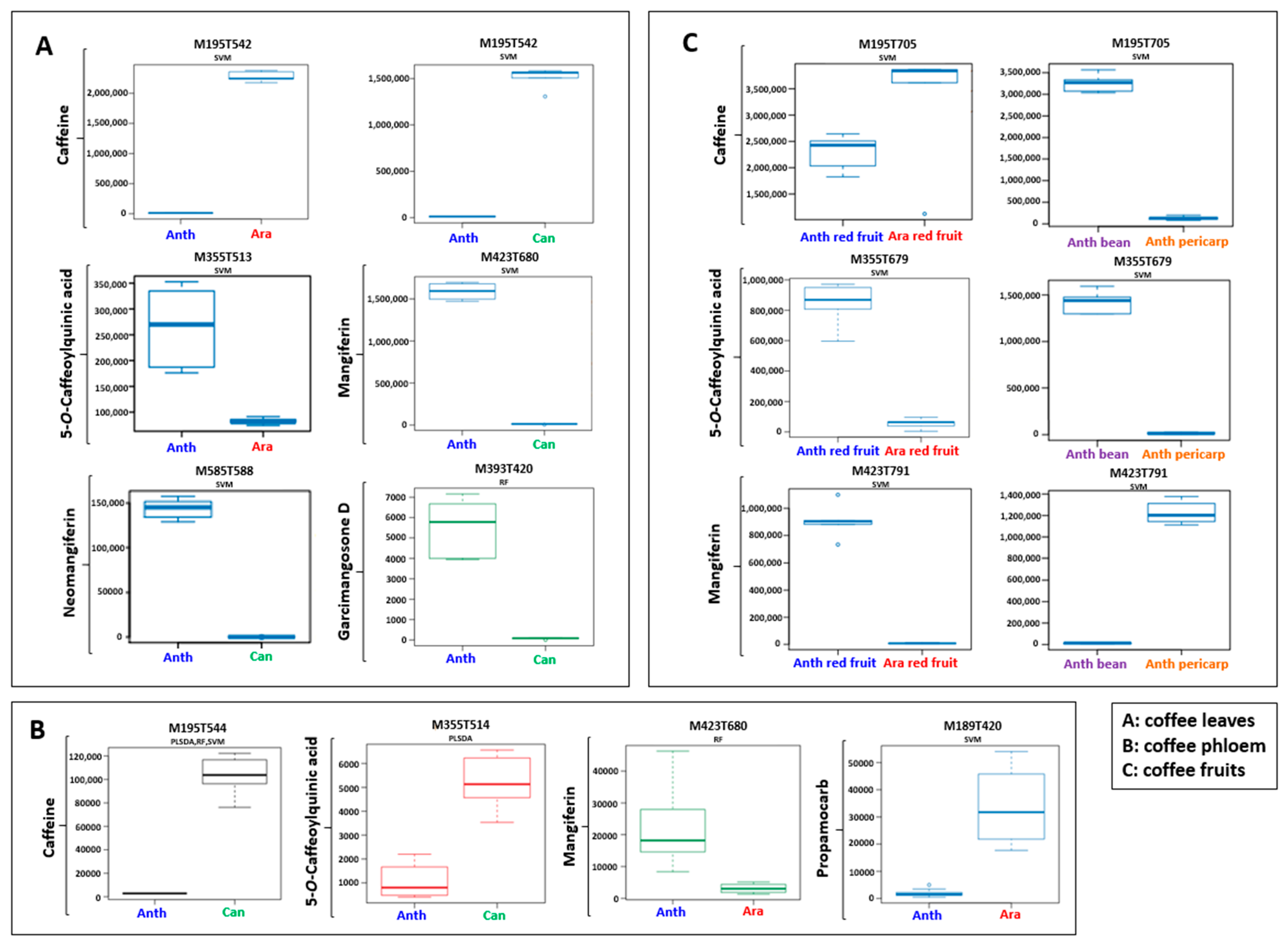 Molecules 27 03152 g002