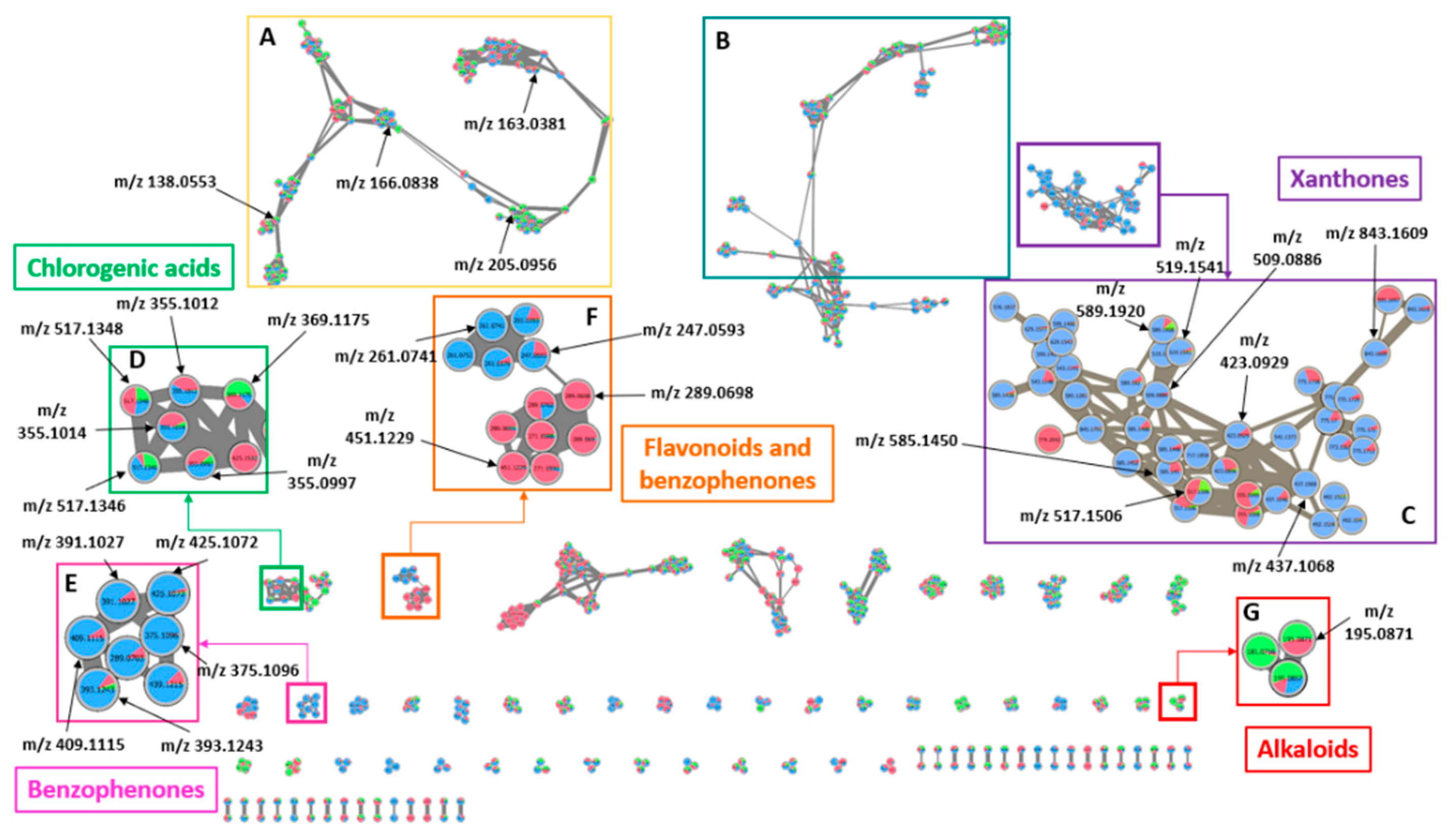 Molecules 27 03152 g004