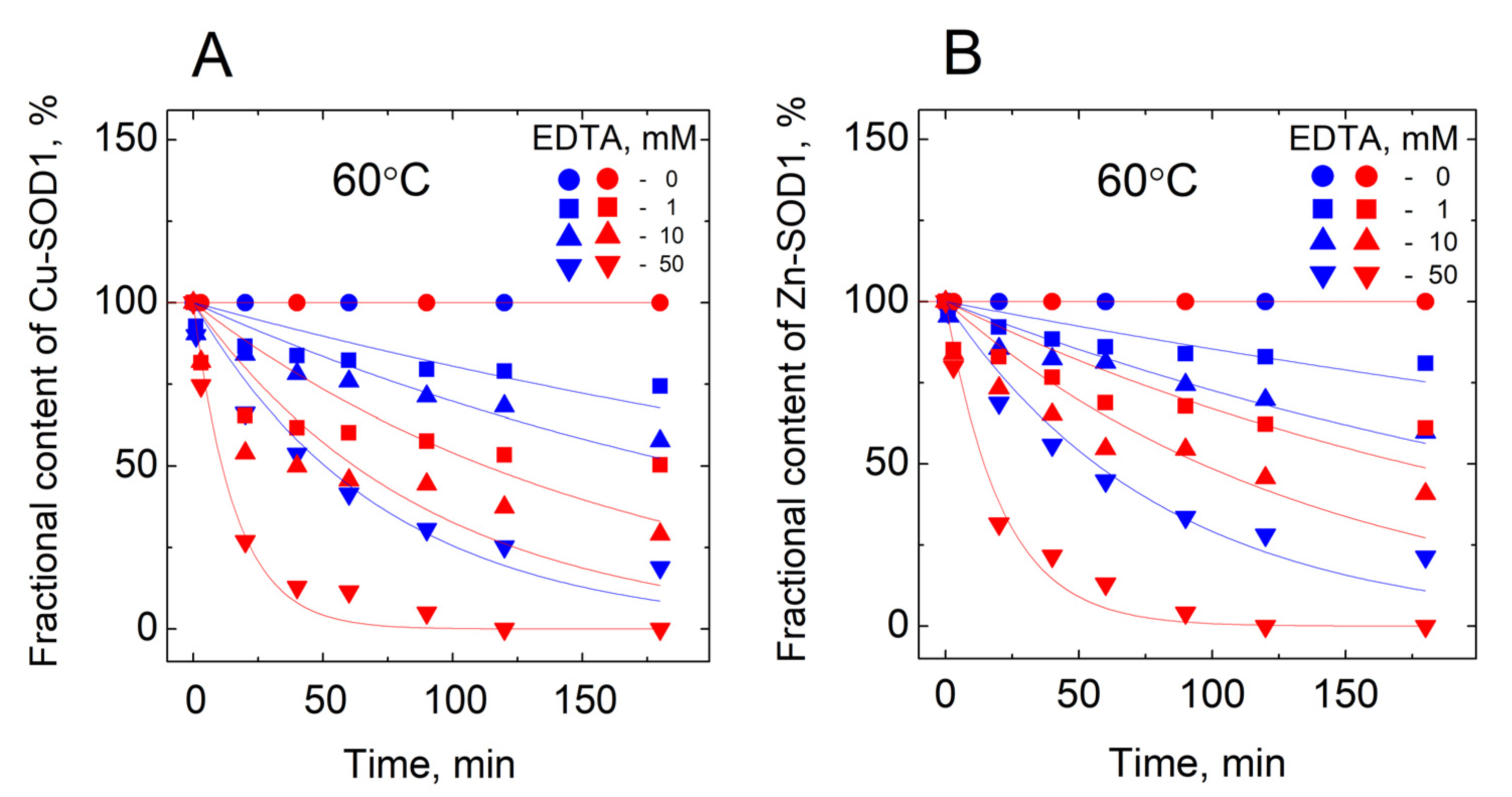 Molecules 27 03160 g003