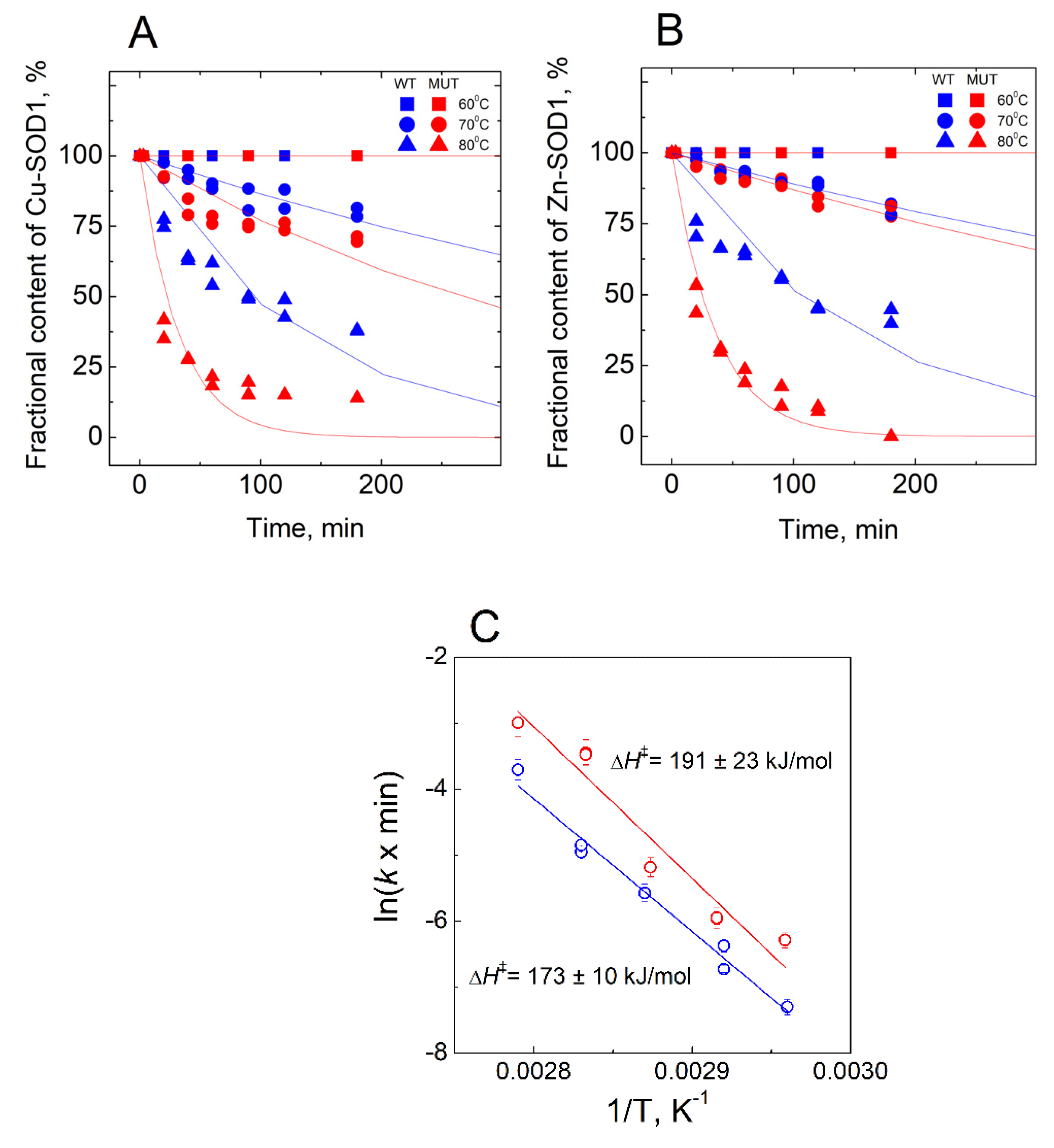 Molecules 27 03160 g005
