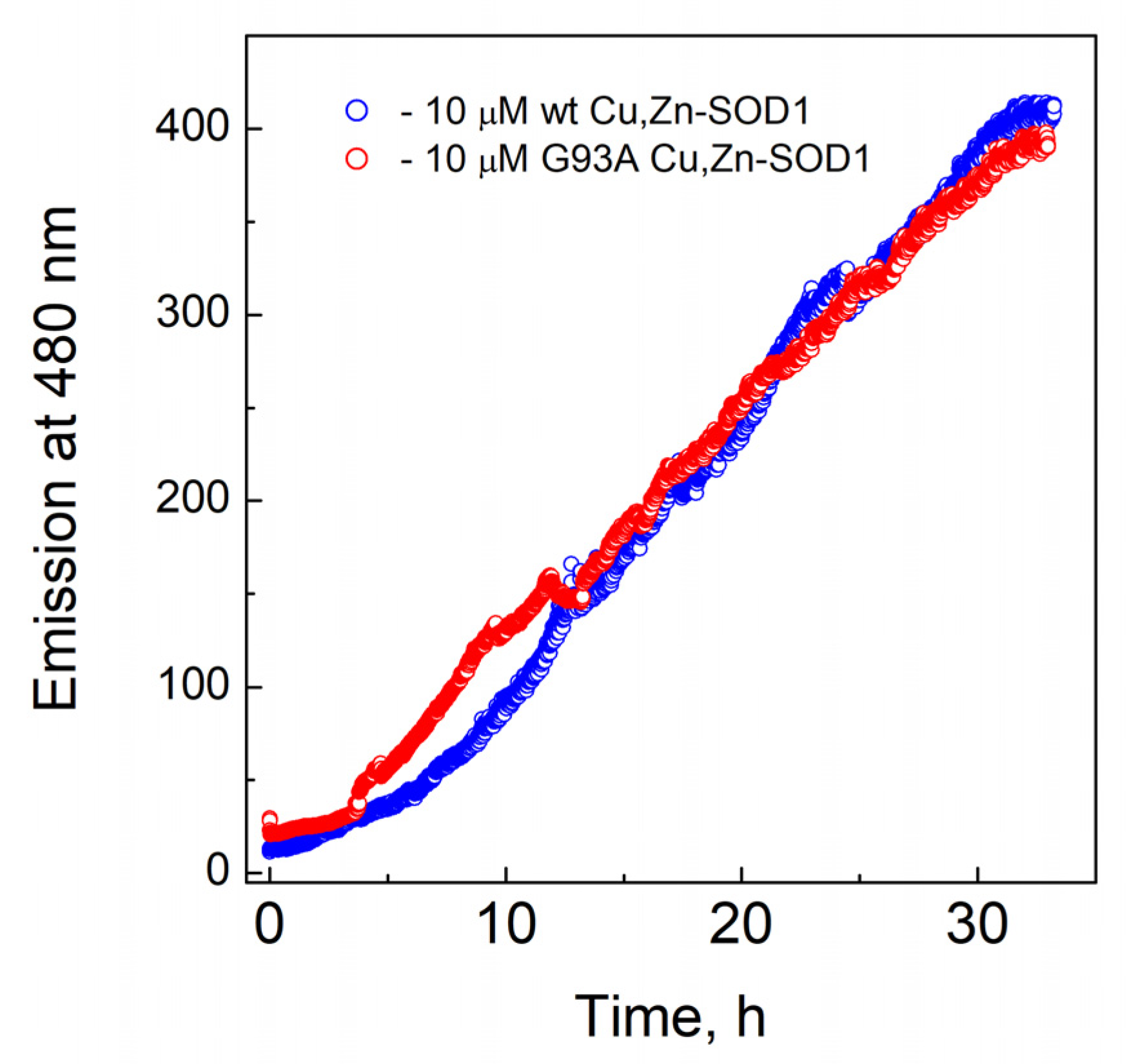 Molecules 27 03160 g006
