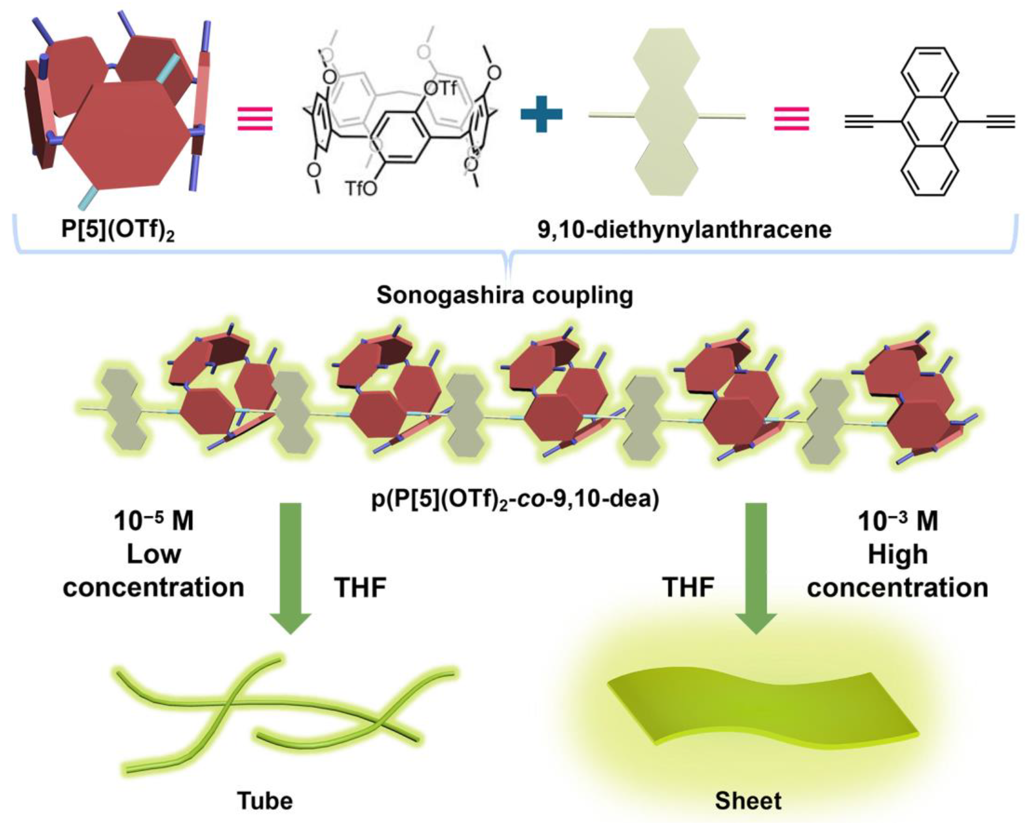Molecules 27 03162 sch001