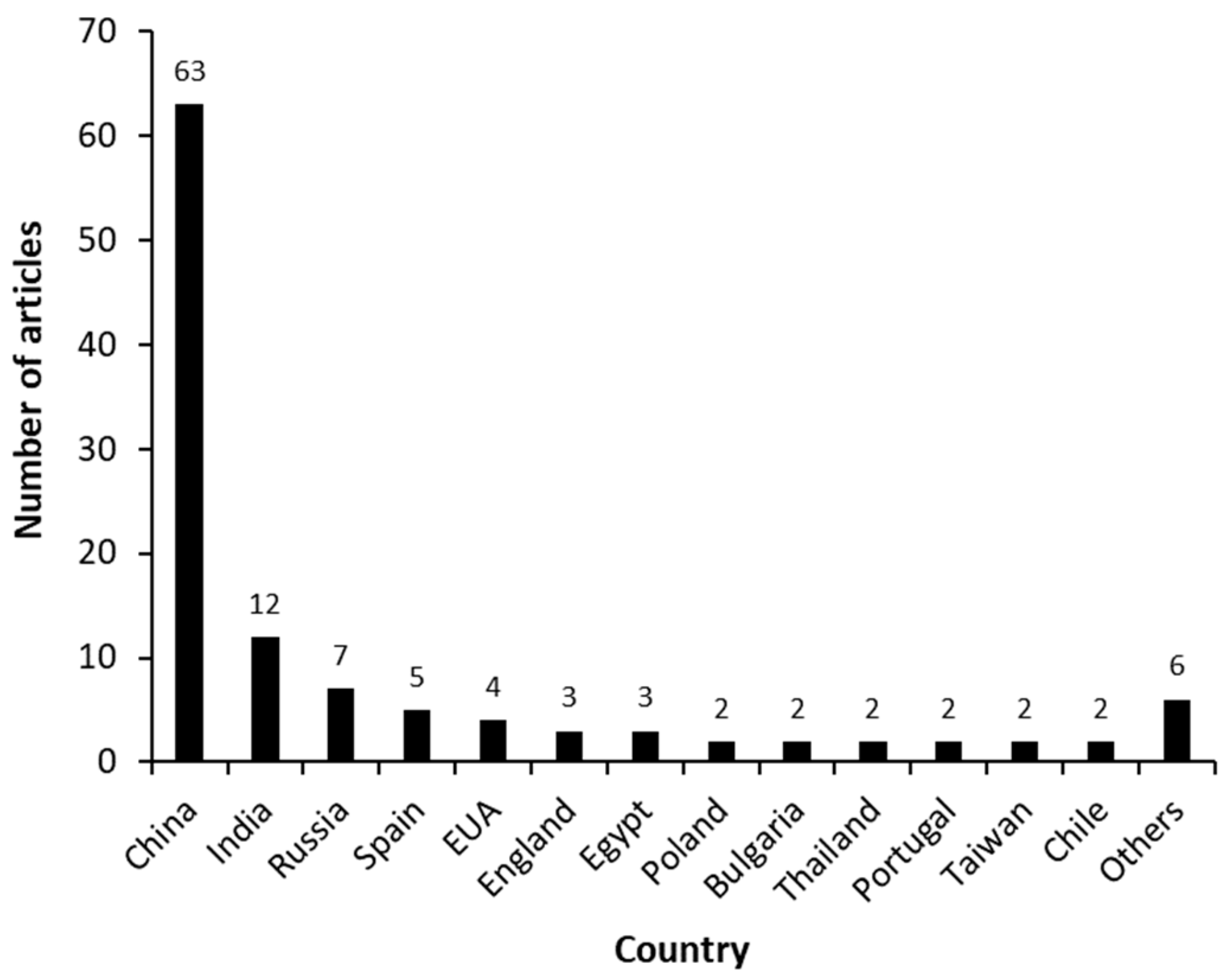 Molecules 27 03164 g003