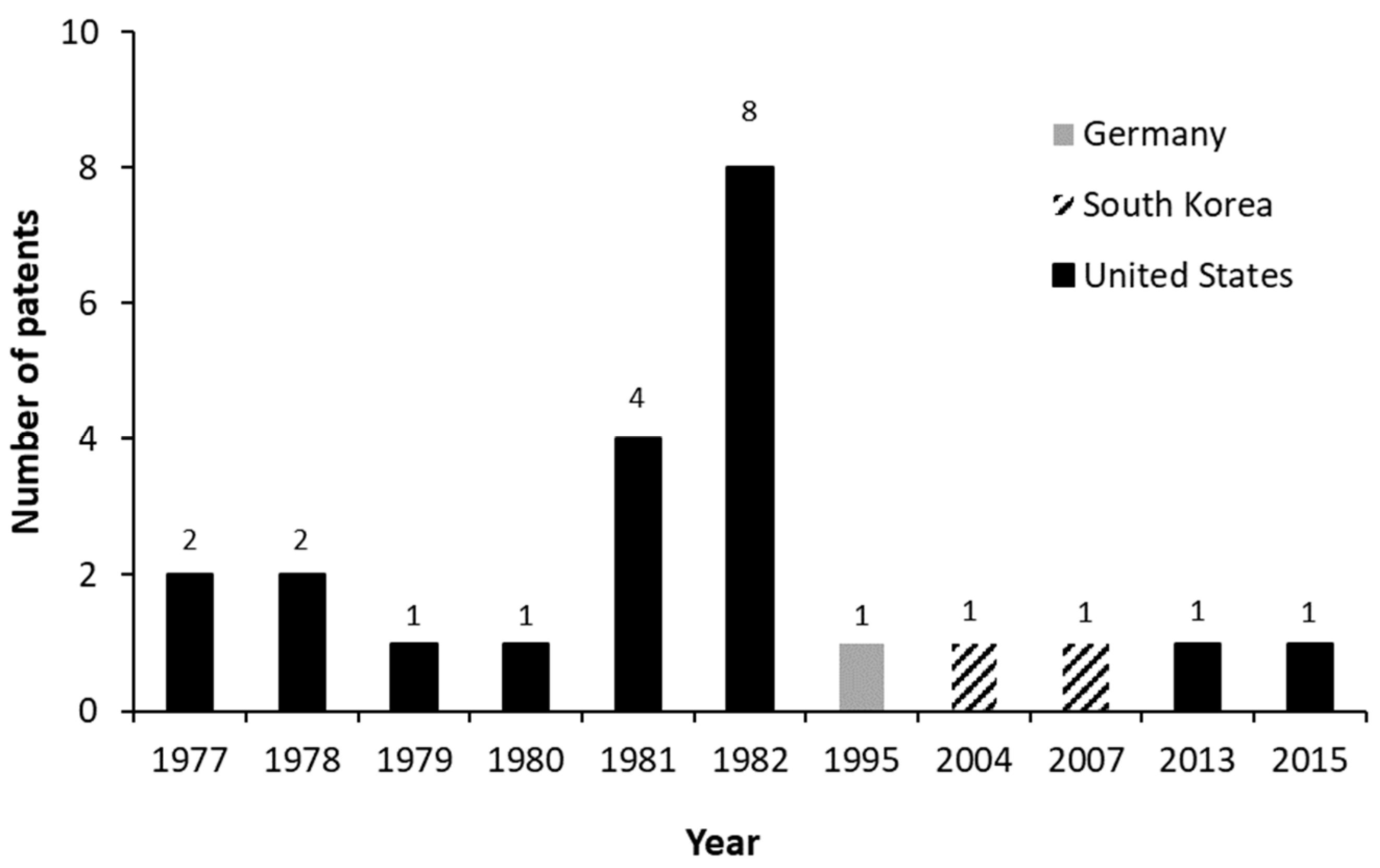 Molecules 27 03164 g008