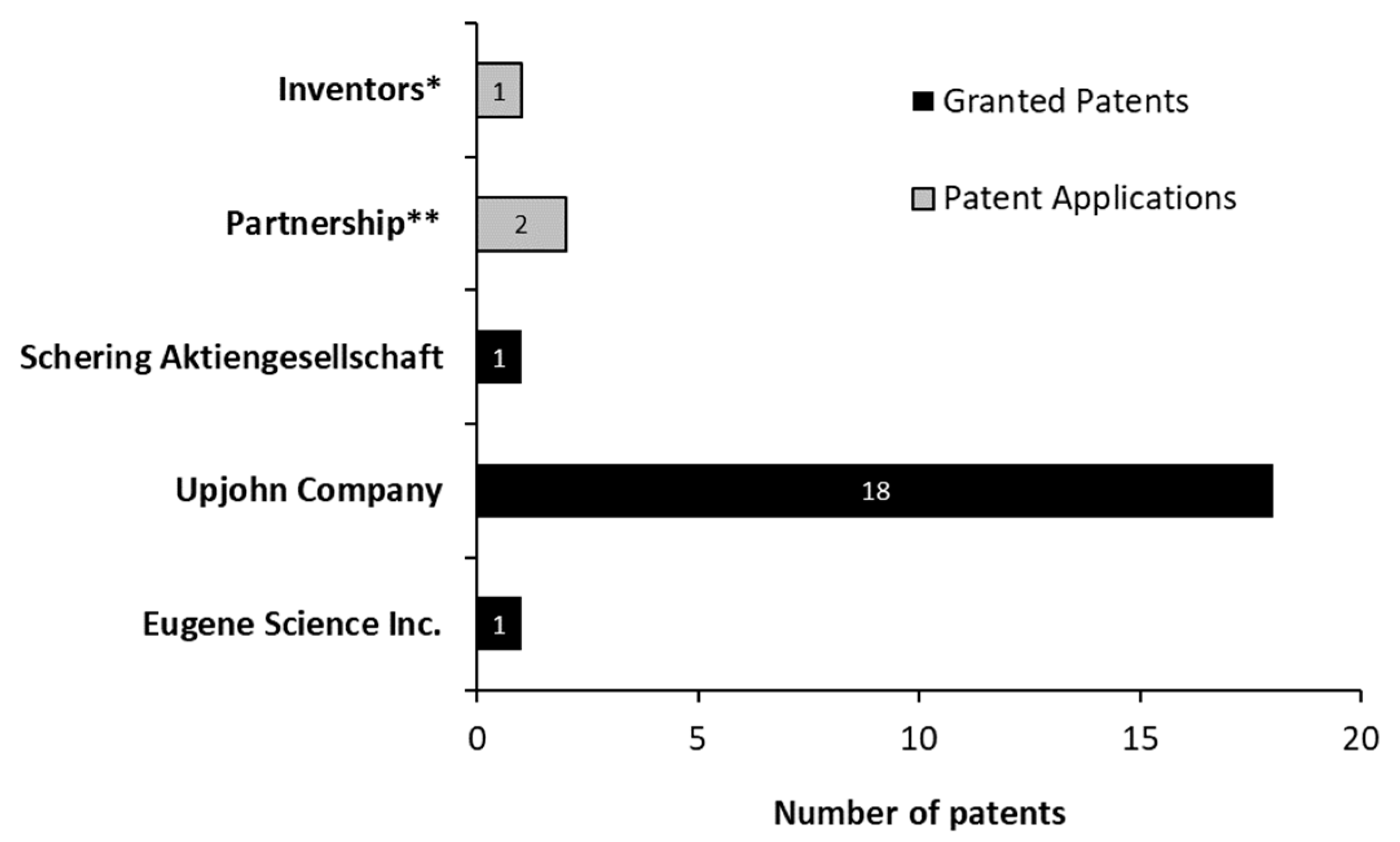 Molecules 27 03164 g009