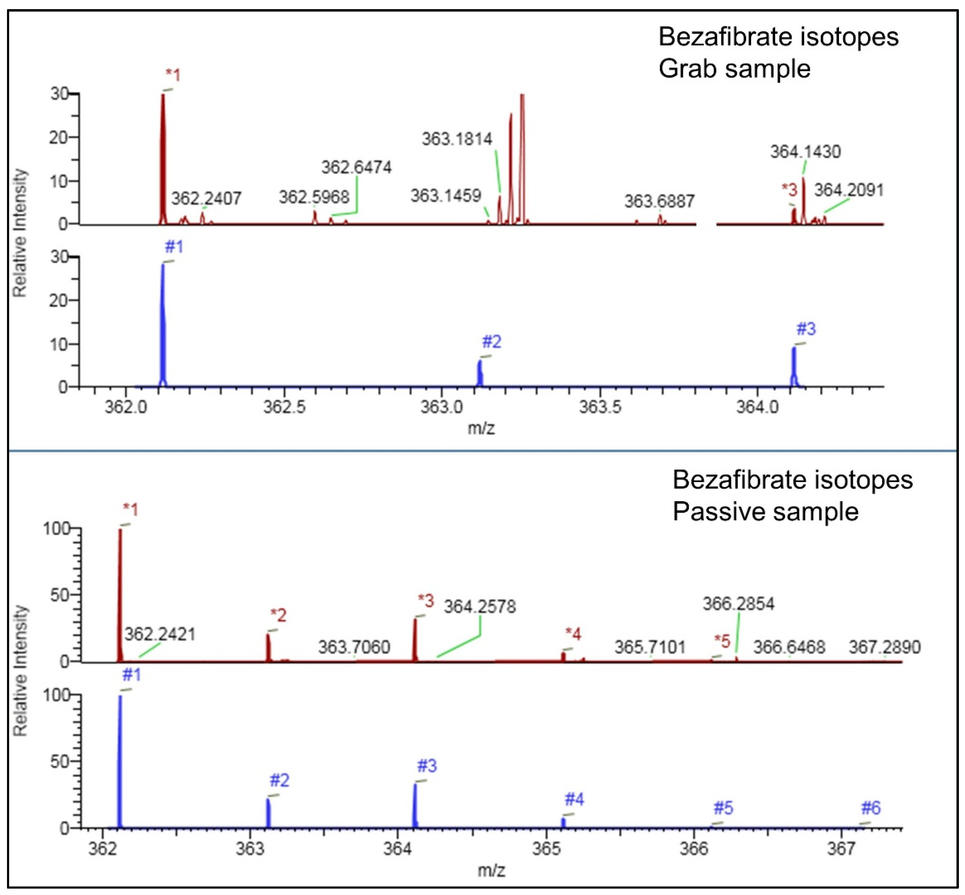 Molecules 27 03167 g001