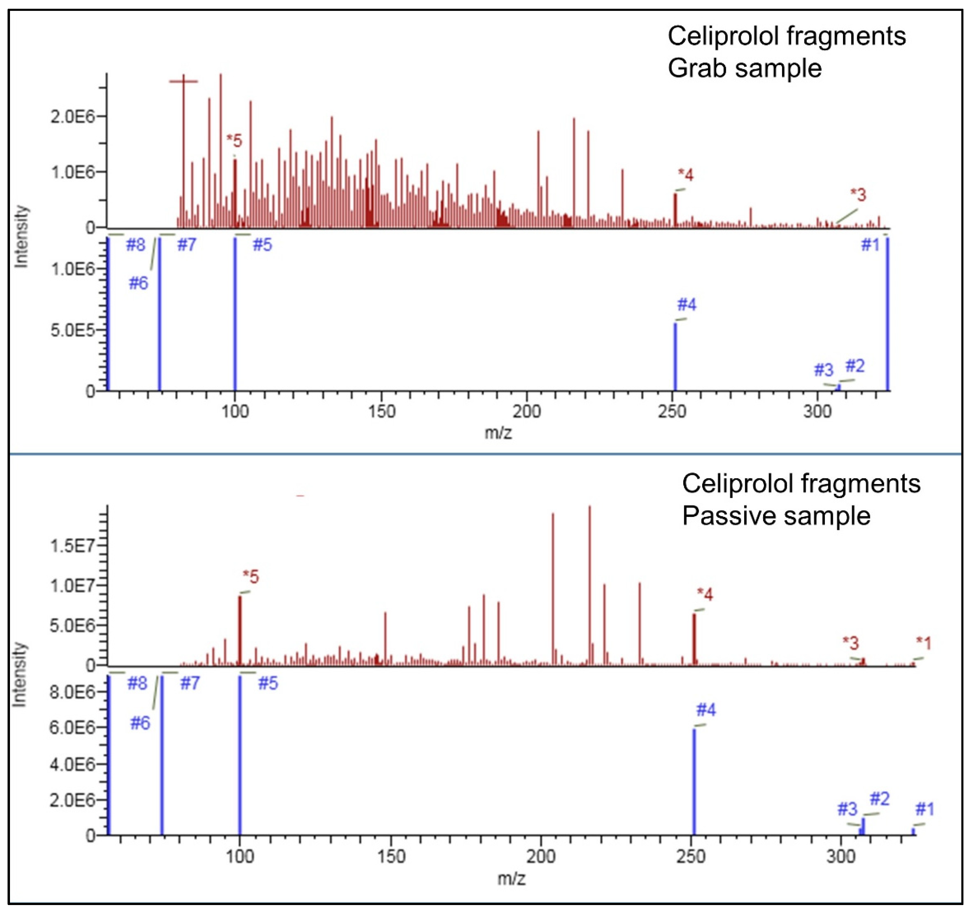 Molecules 27 03167 g002