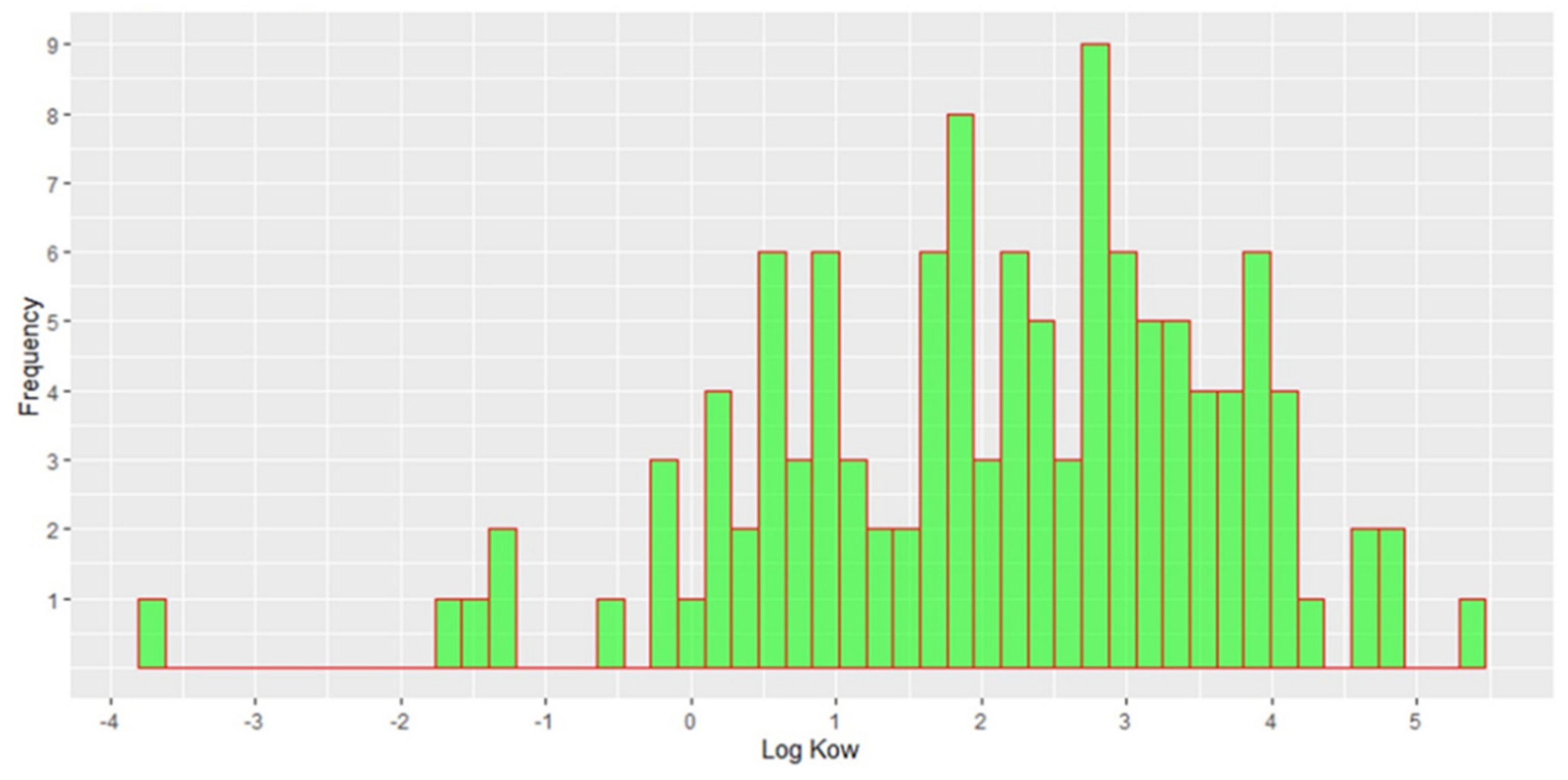 Molecules 27 03167 g004