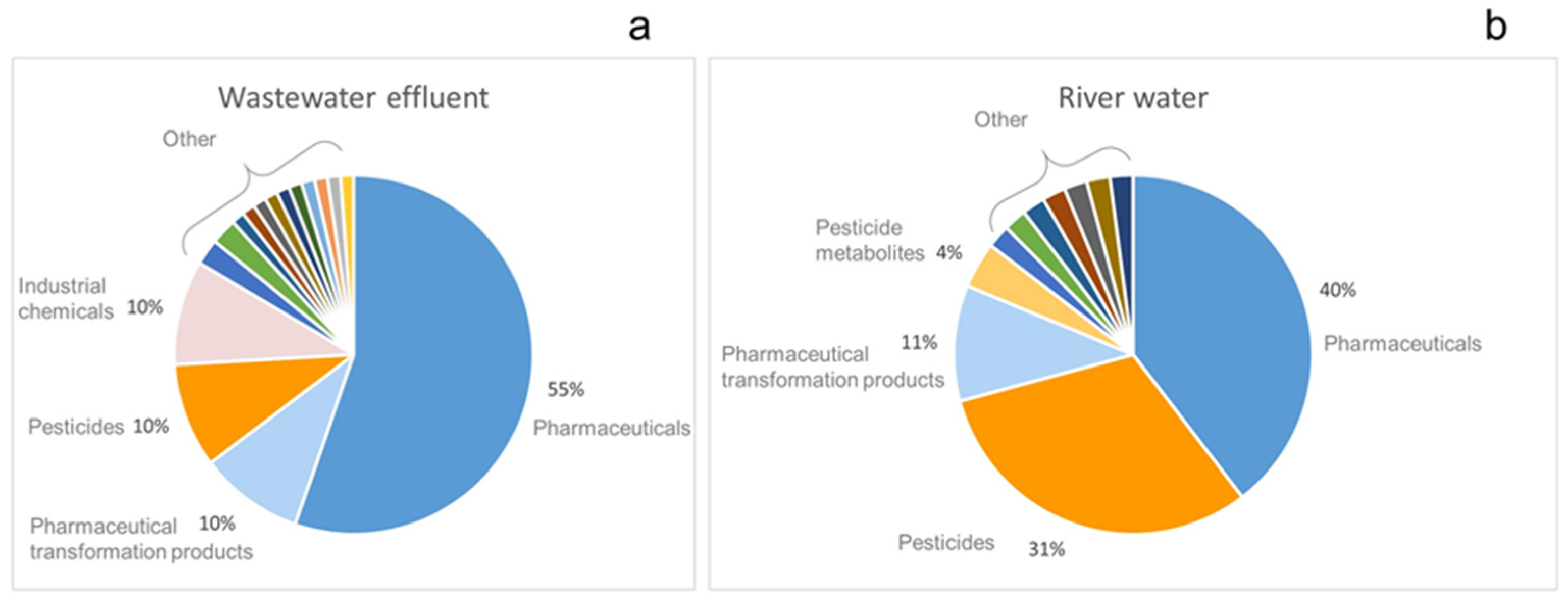 Molecules 27 03167 g005
