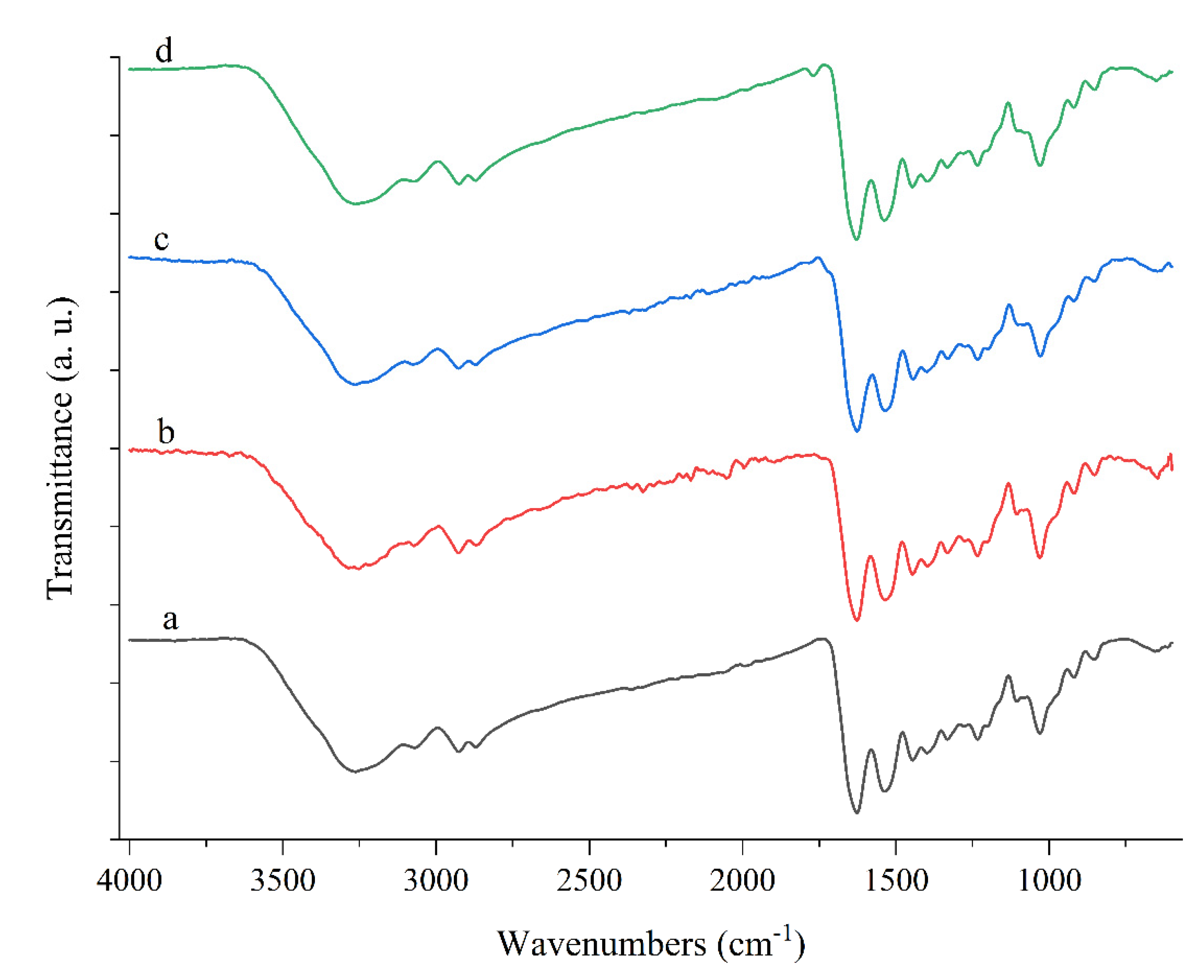 Molecules 27 03168 g005