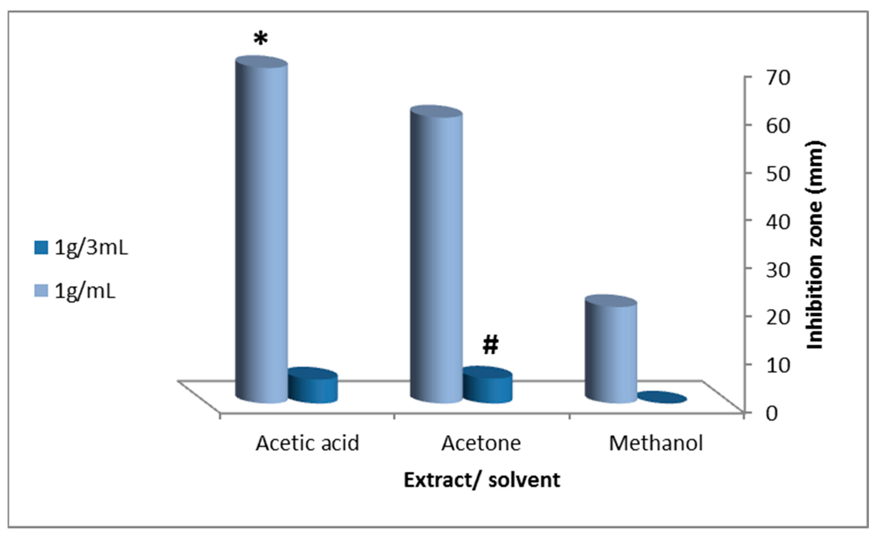 Molecules 27 03170 g002 Molecules 27 03170 g002