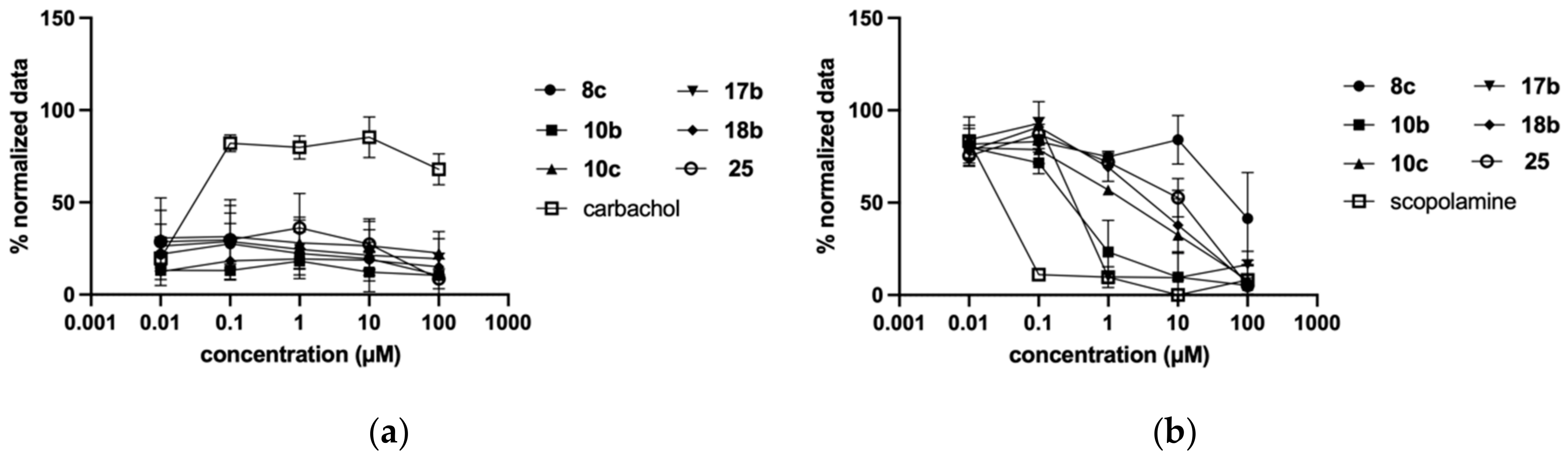 Molecules 27 03173 g002