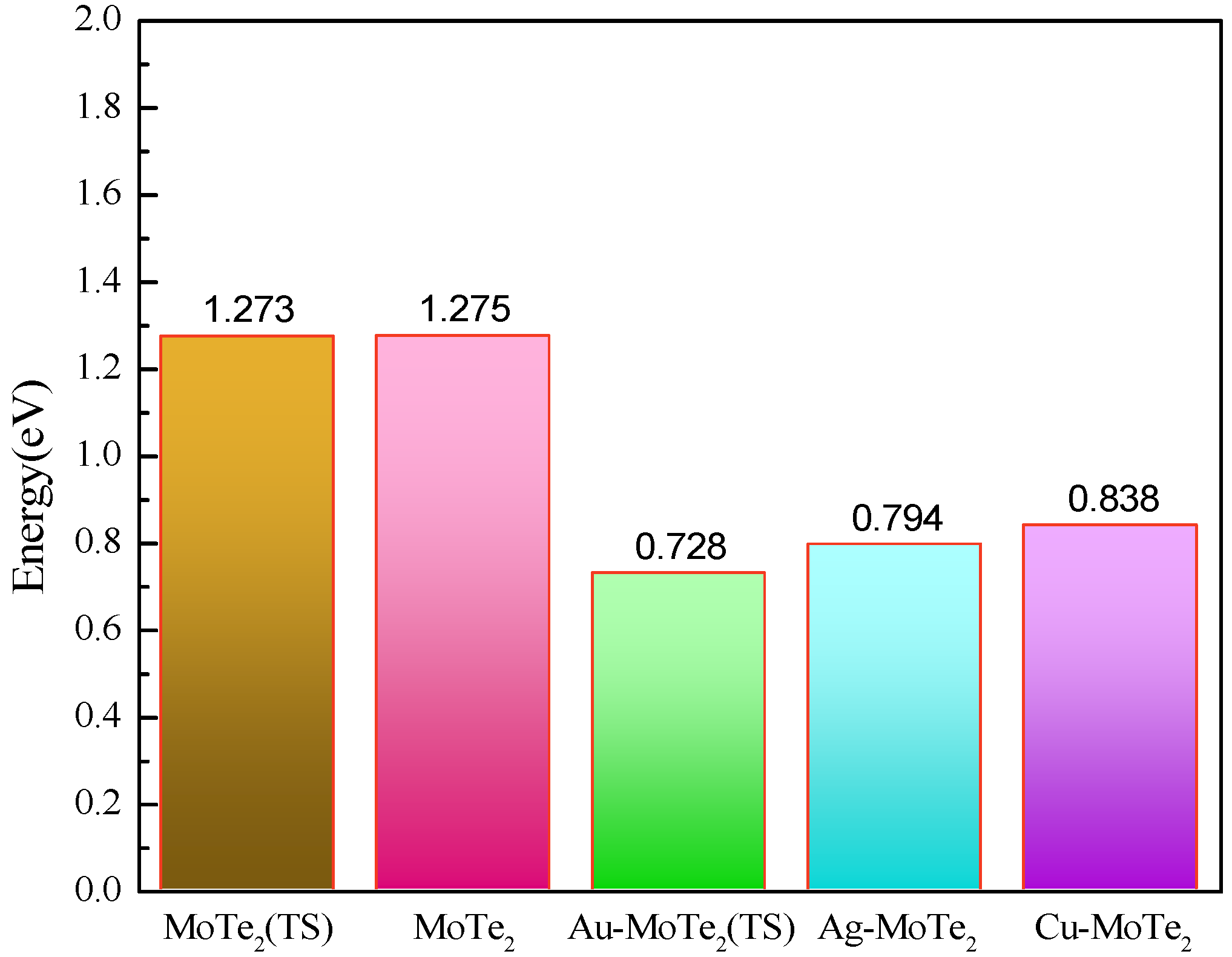 Molecules 27 03176 g003