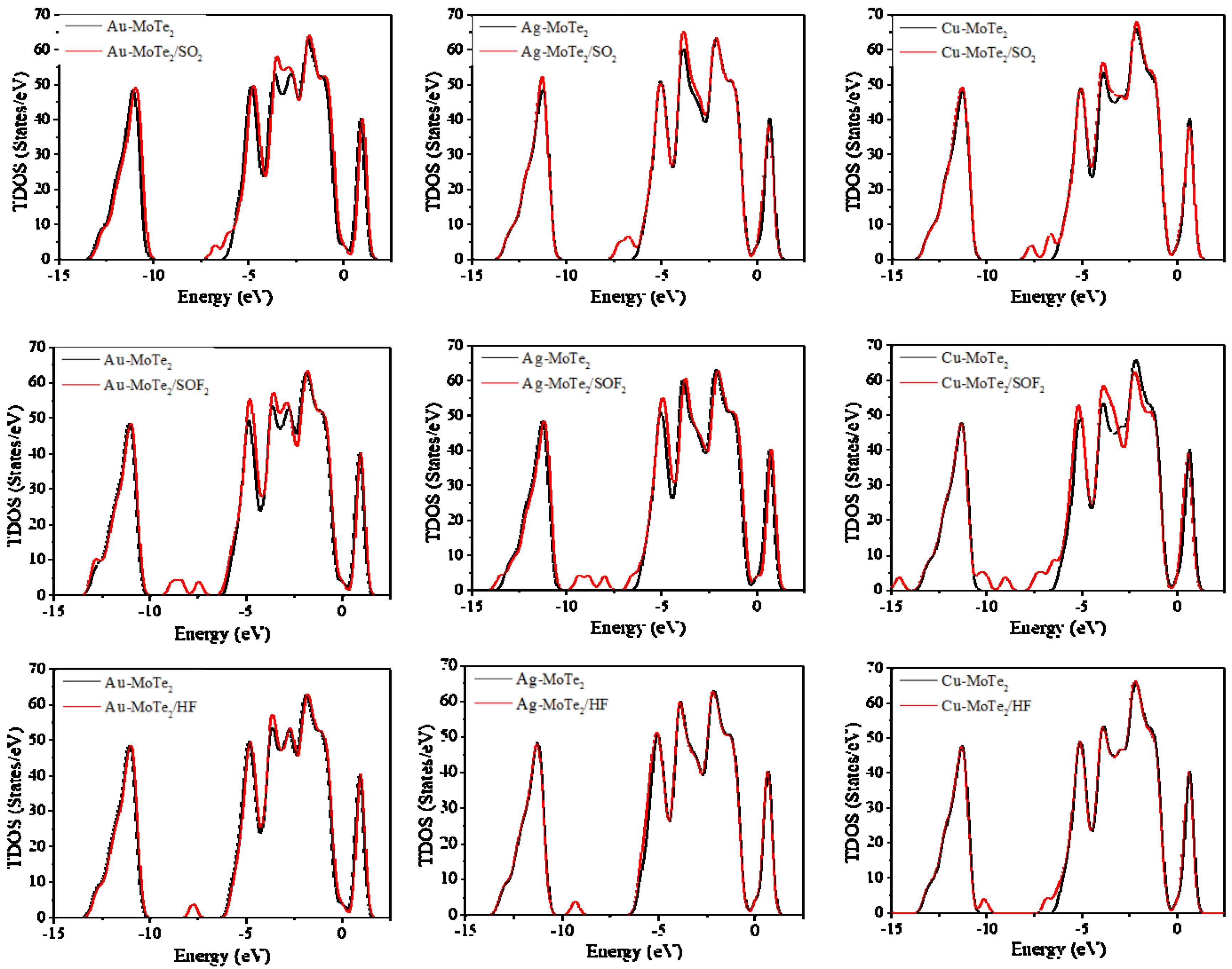 Molecules 27 03176 g005