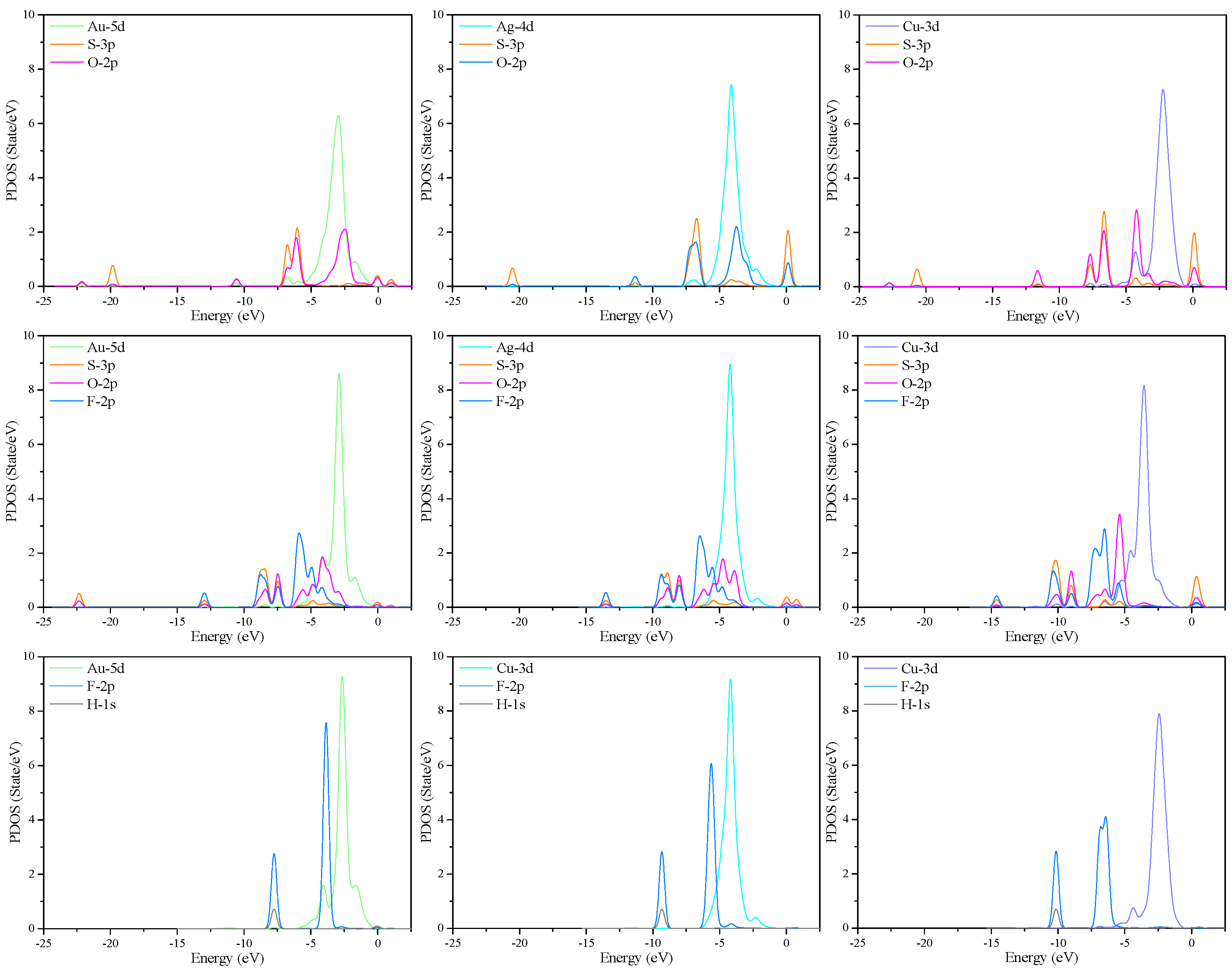Molecules 27 03176 g006