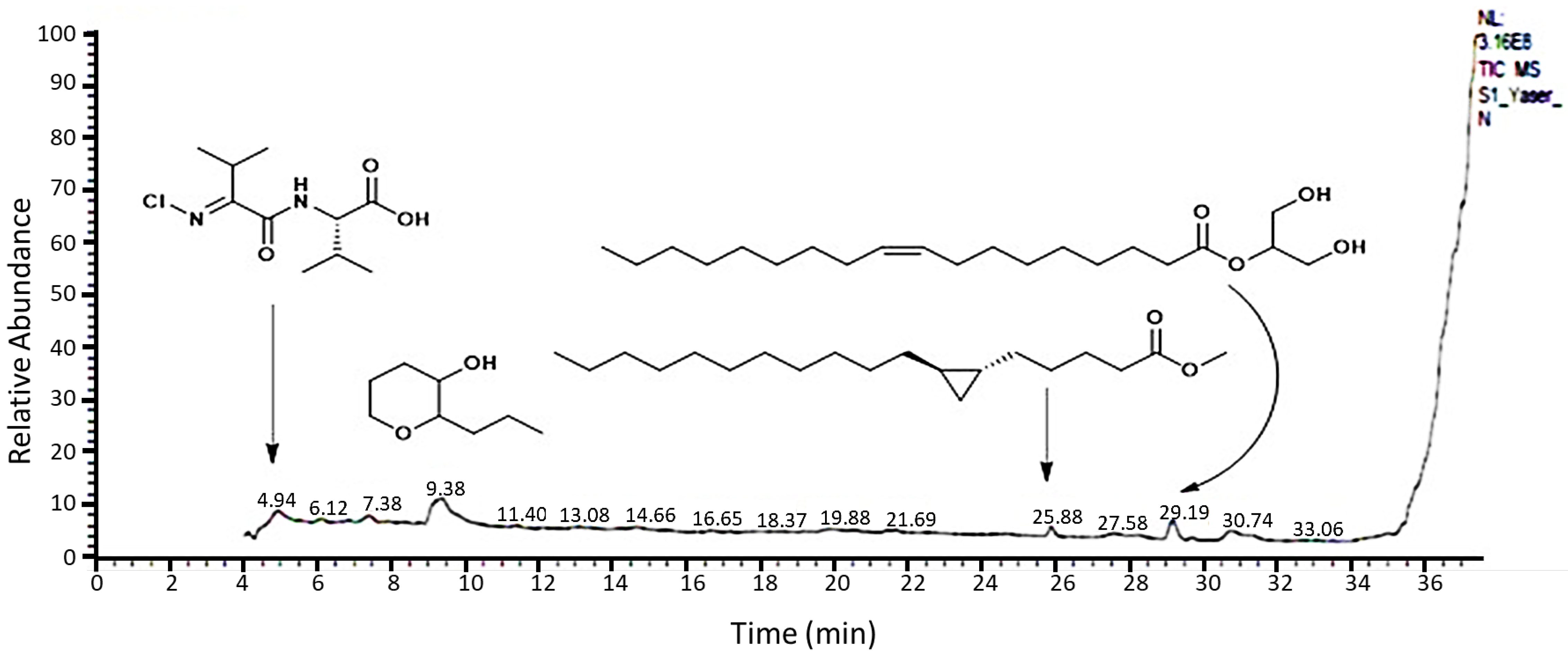 Molecules 27 03177 g001 Molecules 27 03177 g001