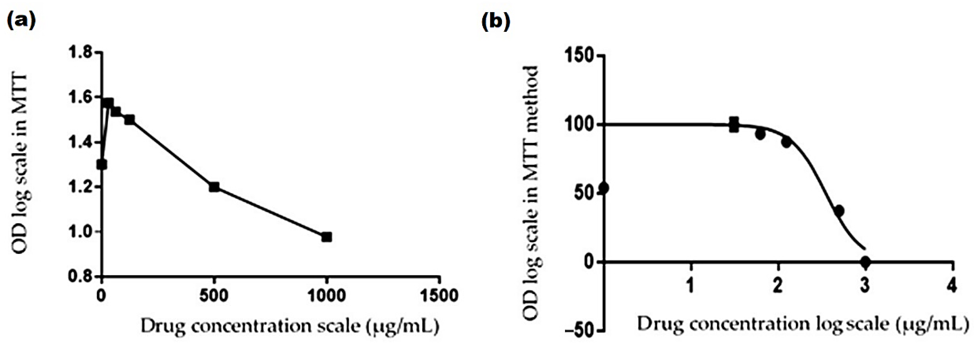 Molecules 27 03177 g005 Molecules 27 03177 g005