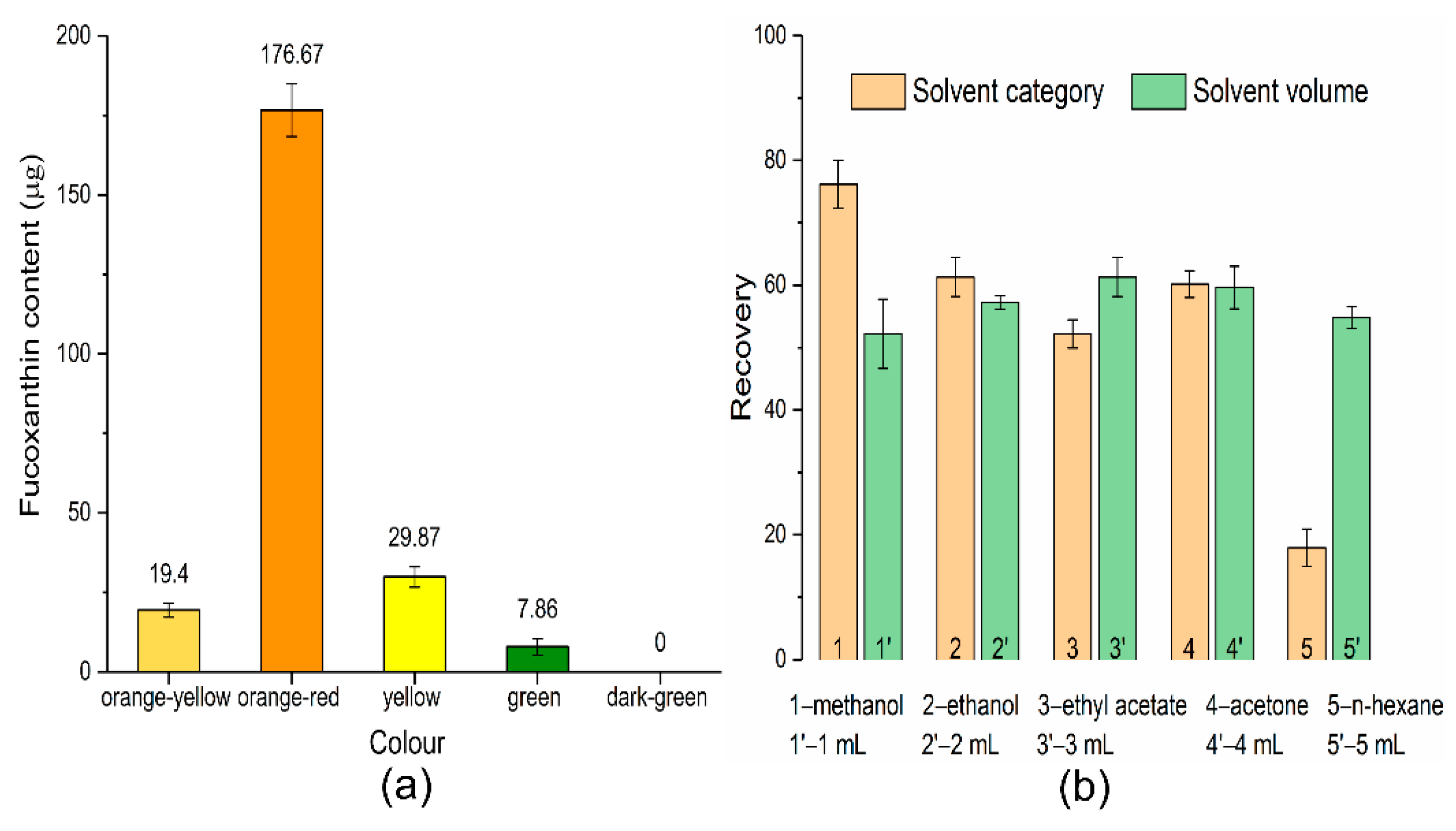 Molecules 27 03189 g003