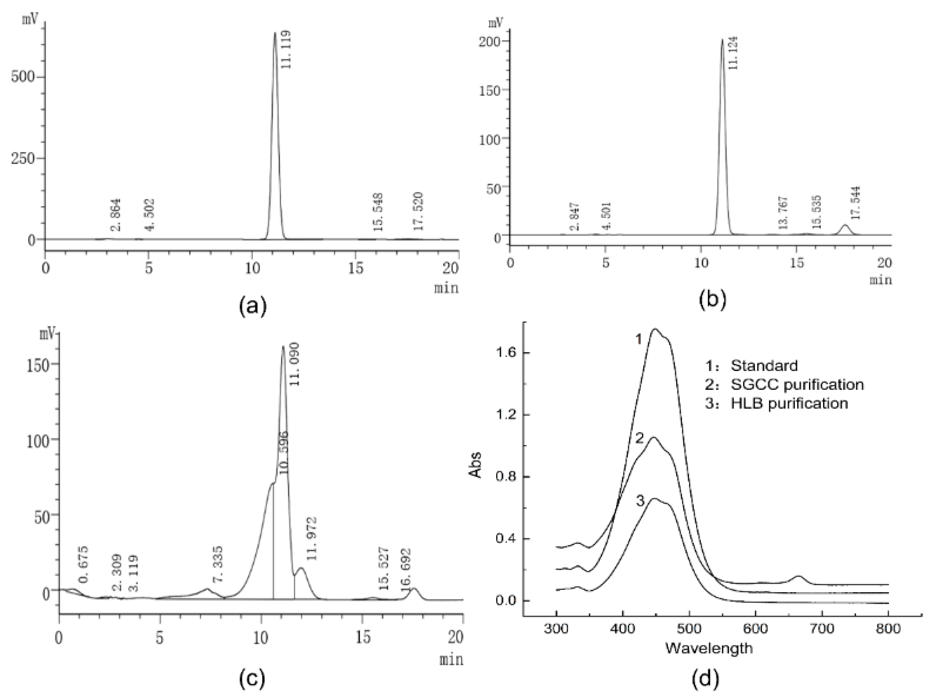 Molecules 27 03189 g004