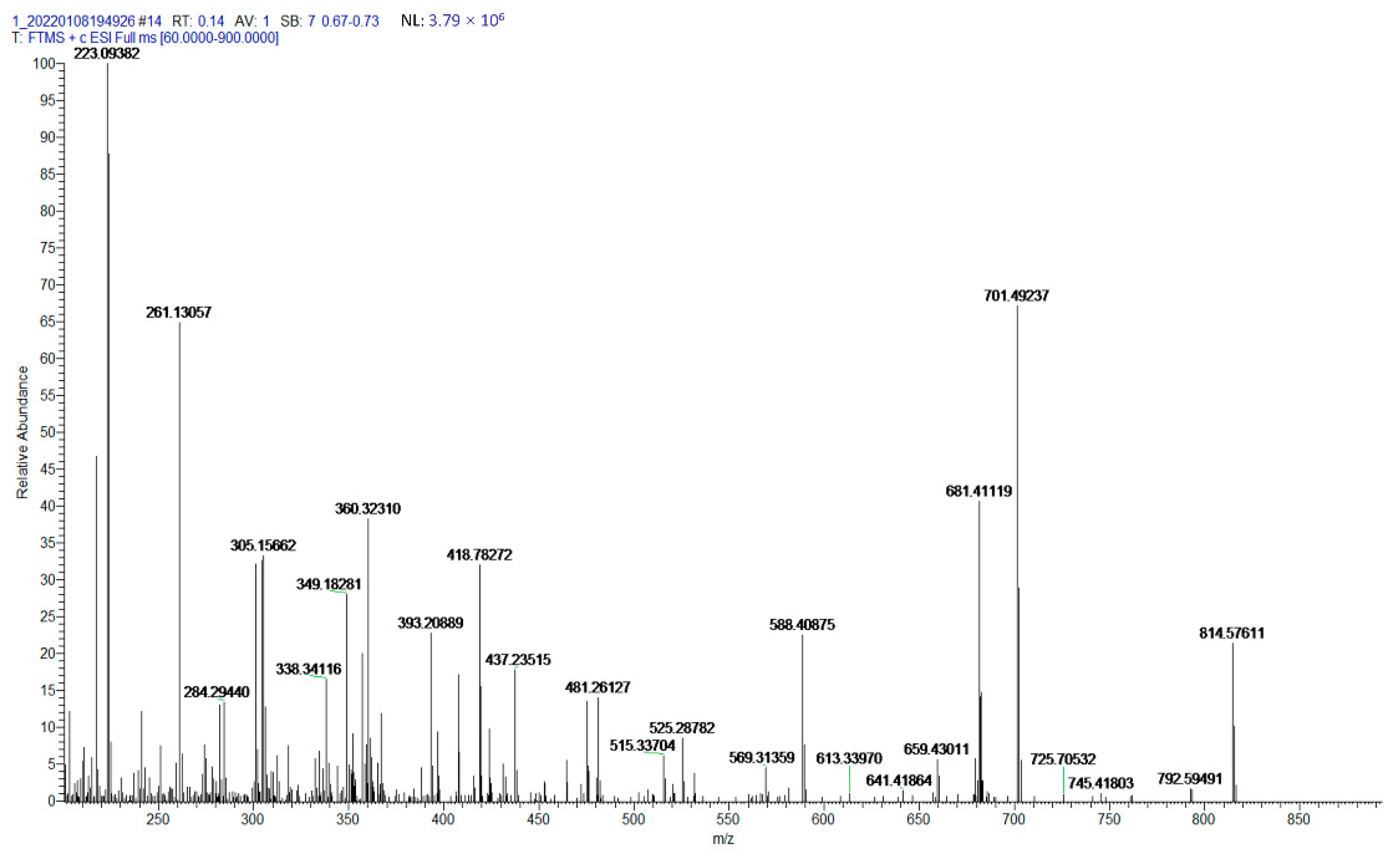 Molecules 27 03189 g005