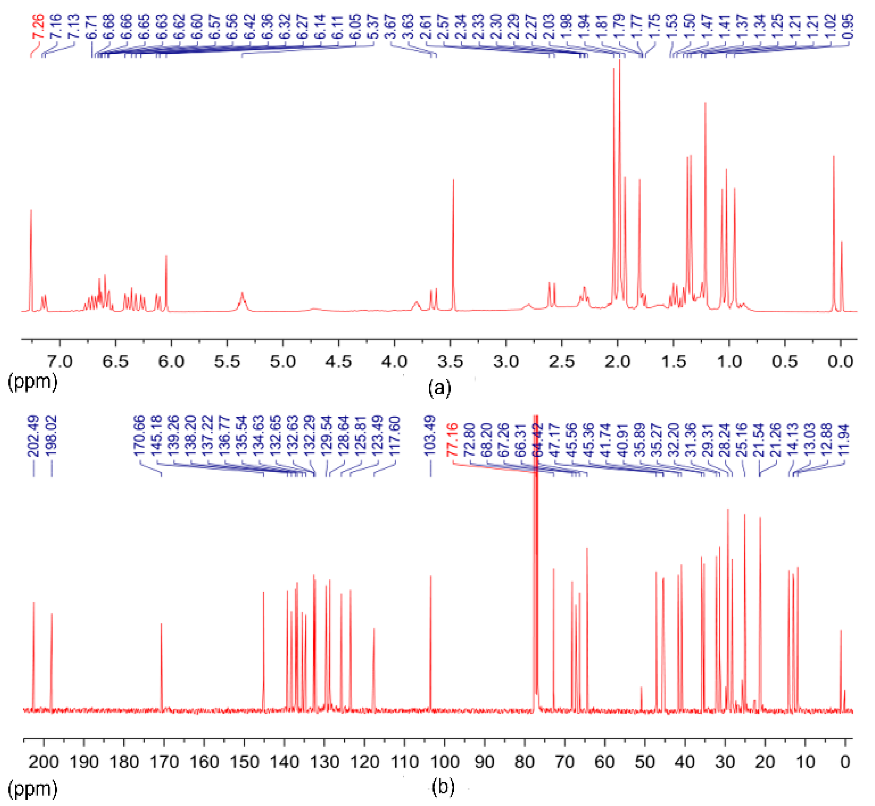Molecules 27 03189 g006