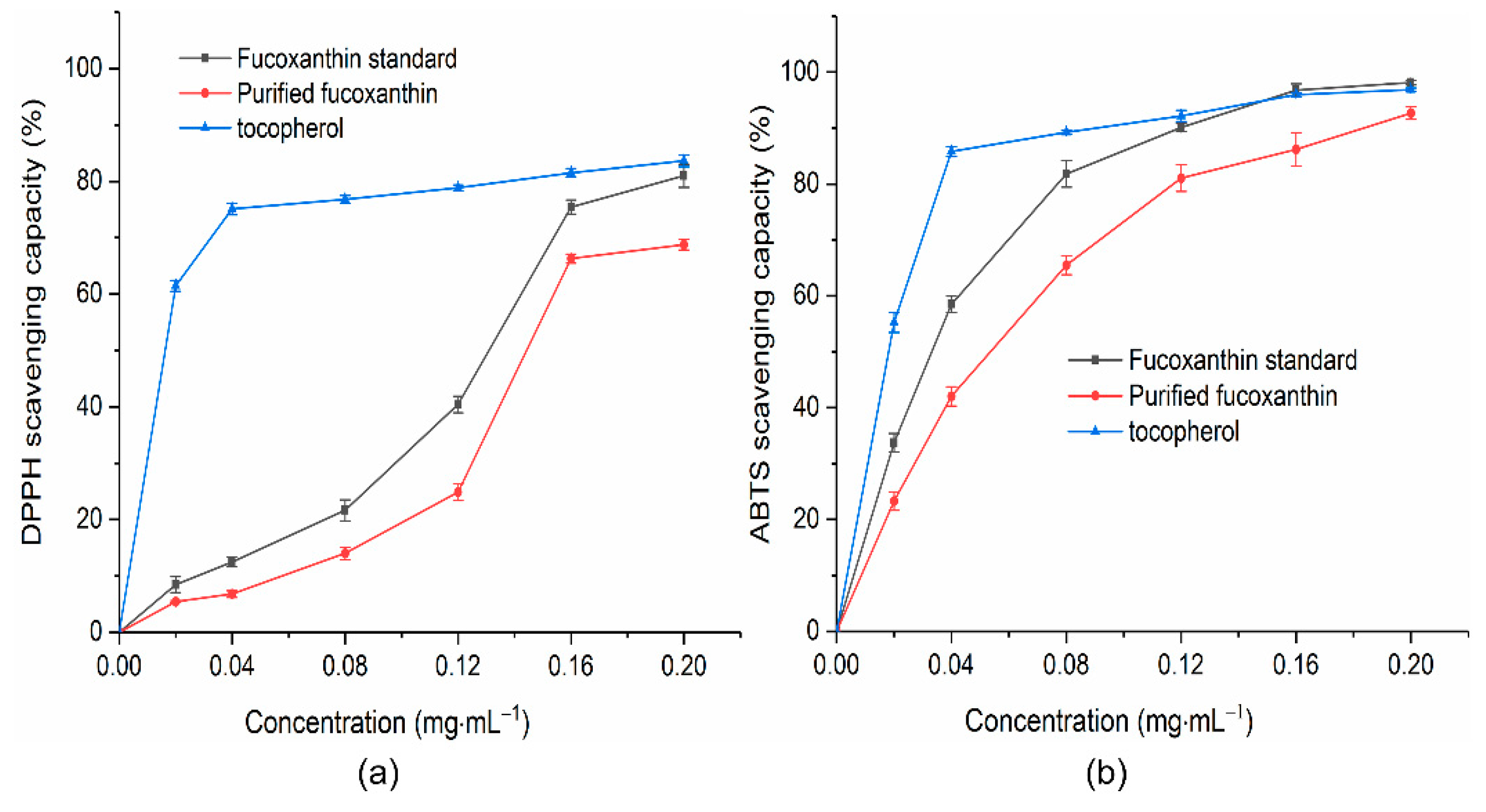 Molecules 27 03189 g007