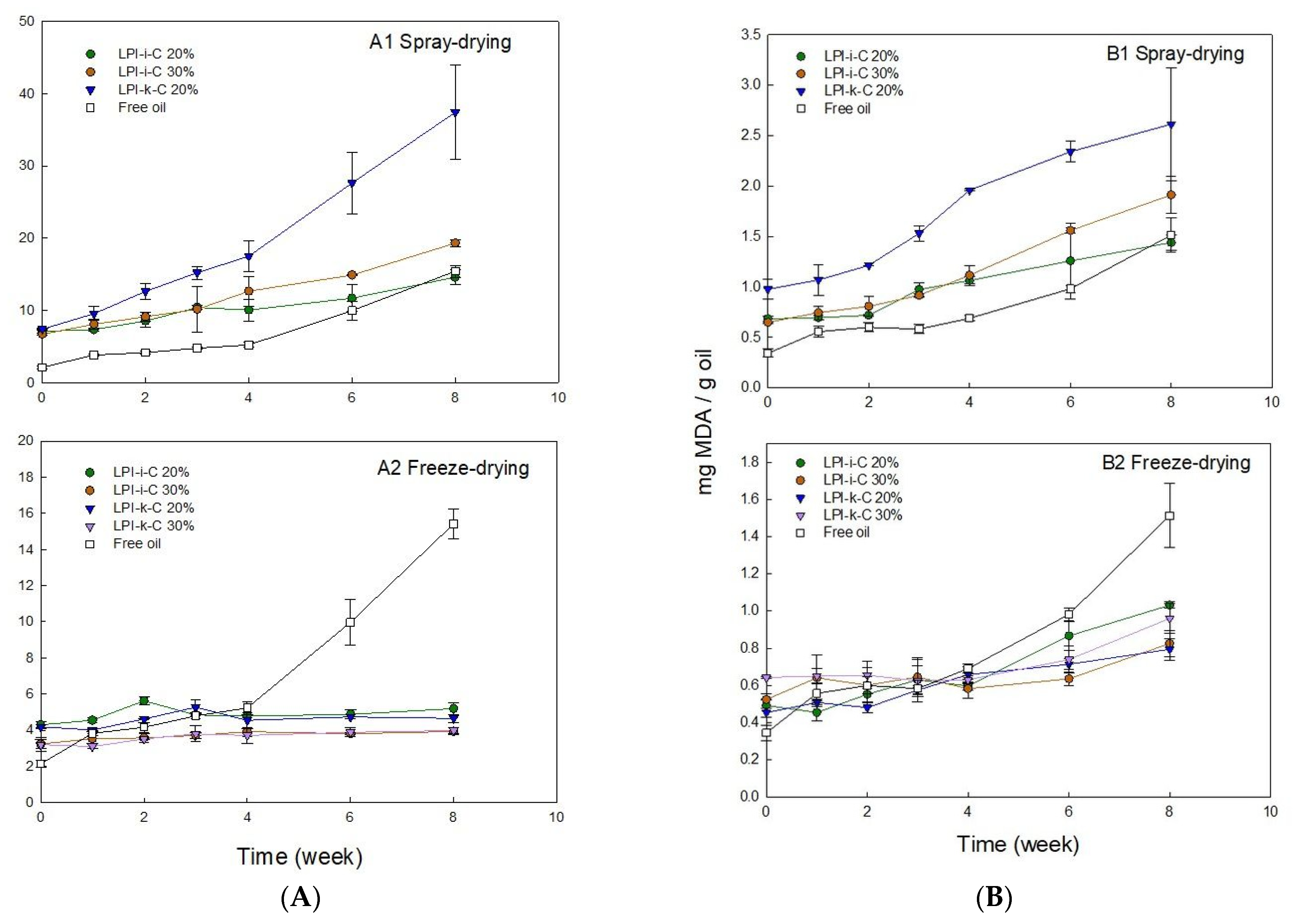 Molecules 27 03195 g003