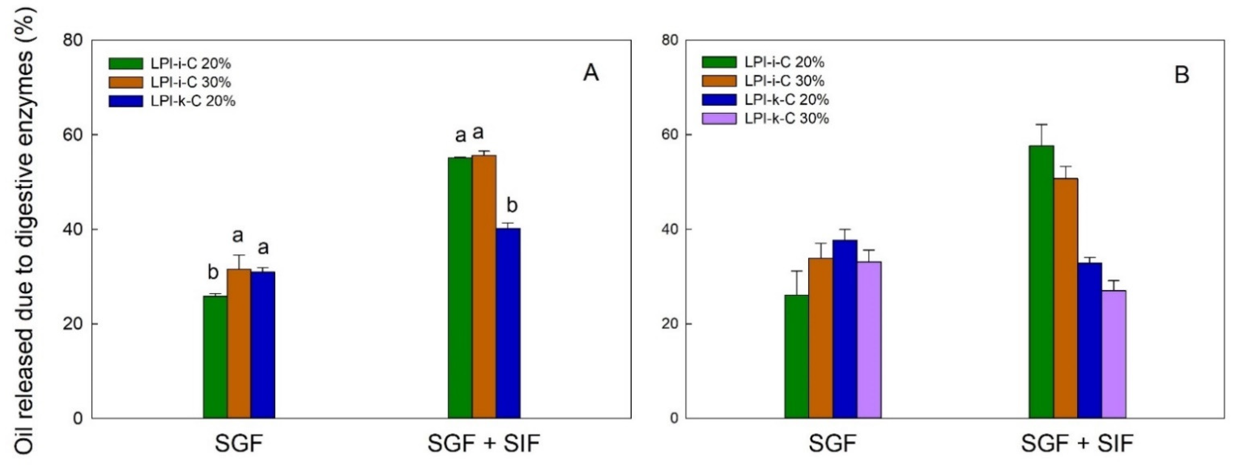 Molecules 27 03195 g004