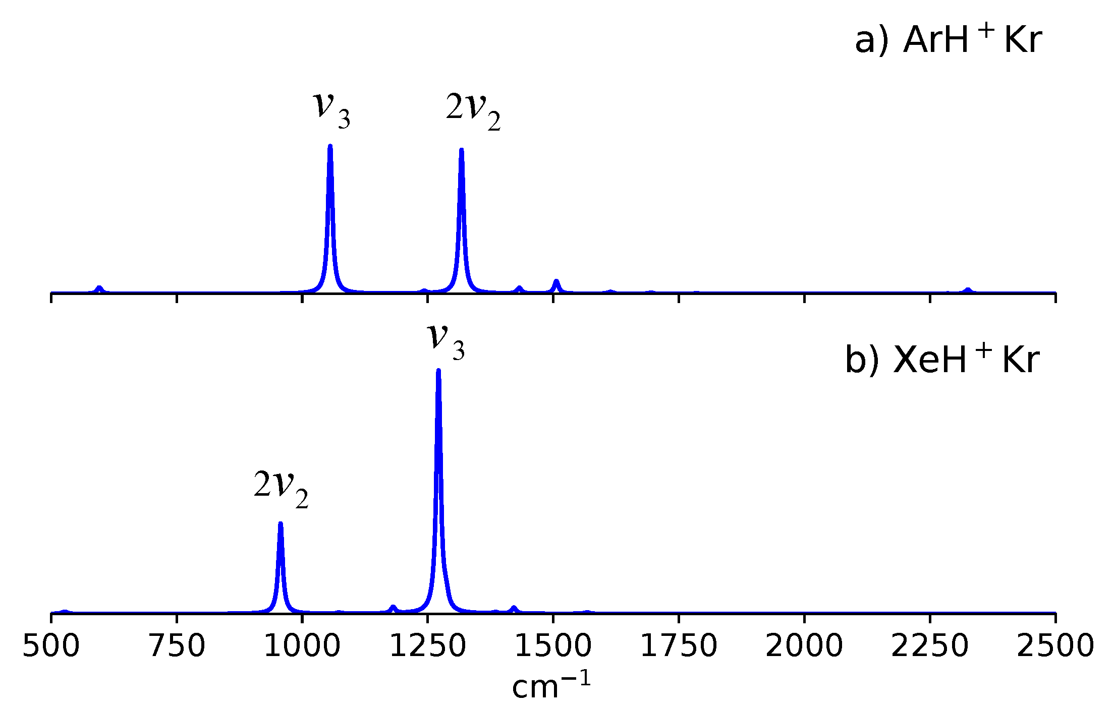 Molecules 27 03198 g003
