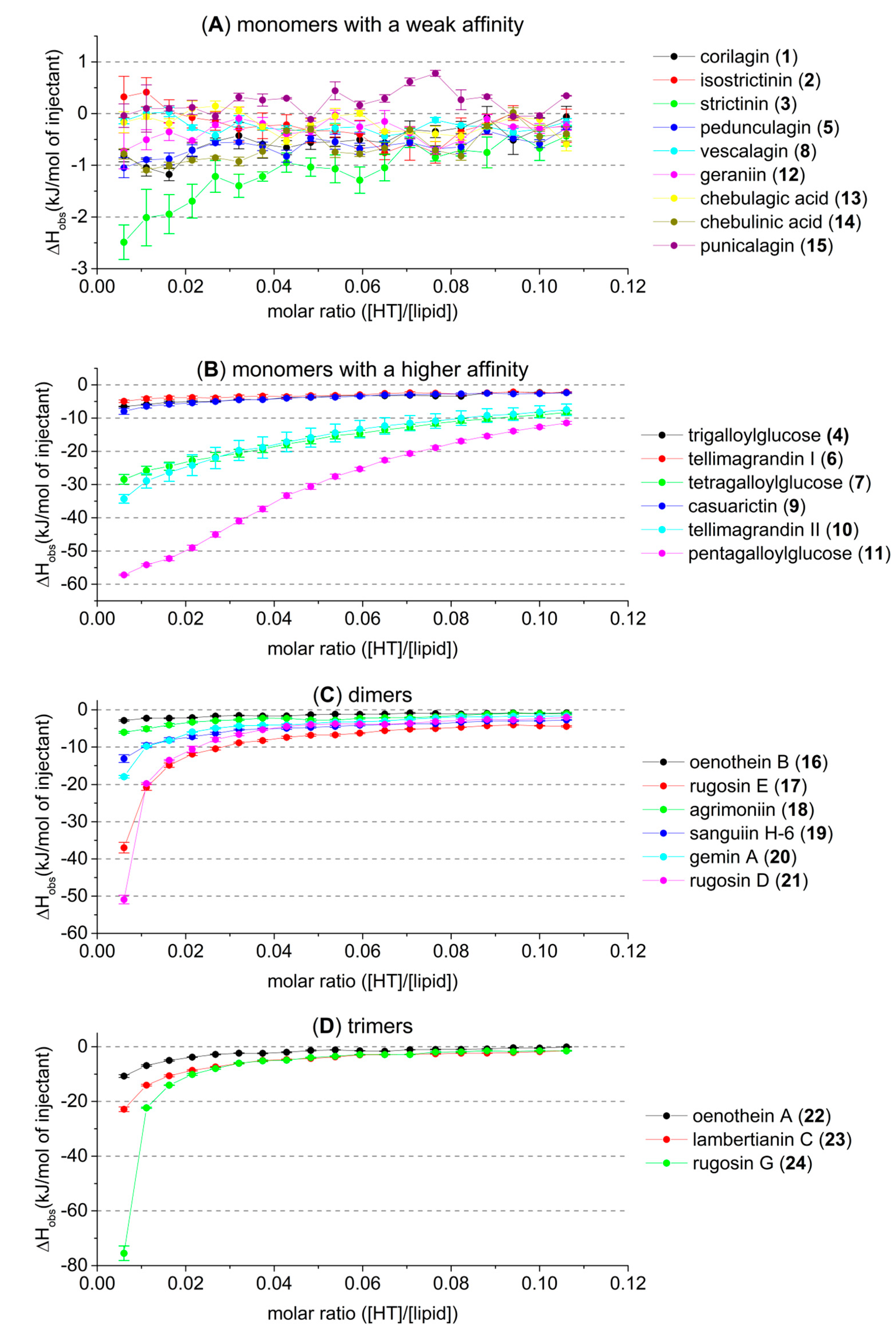 Molecules 27 03204 g003