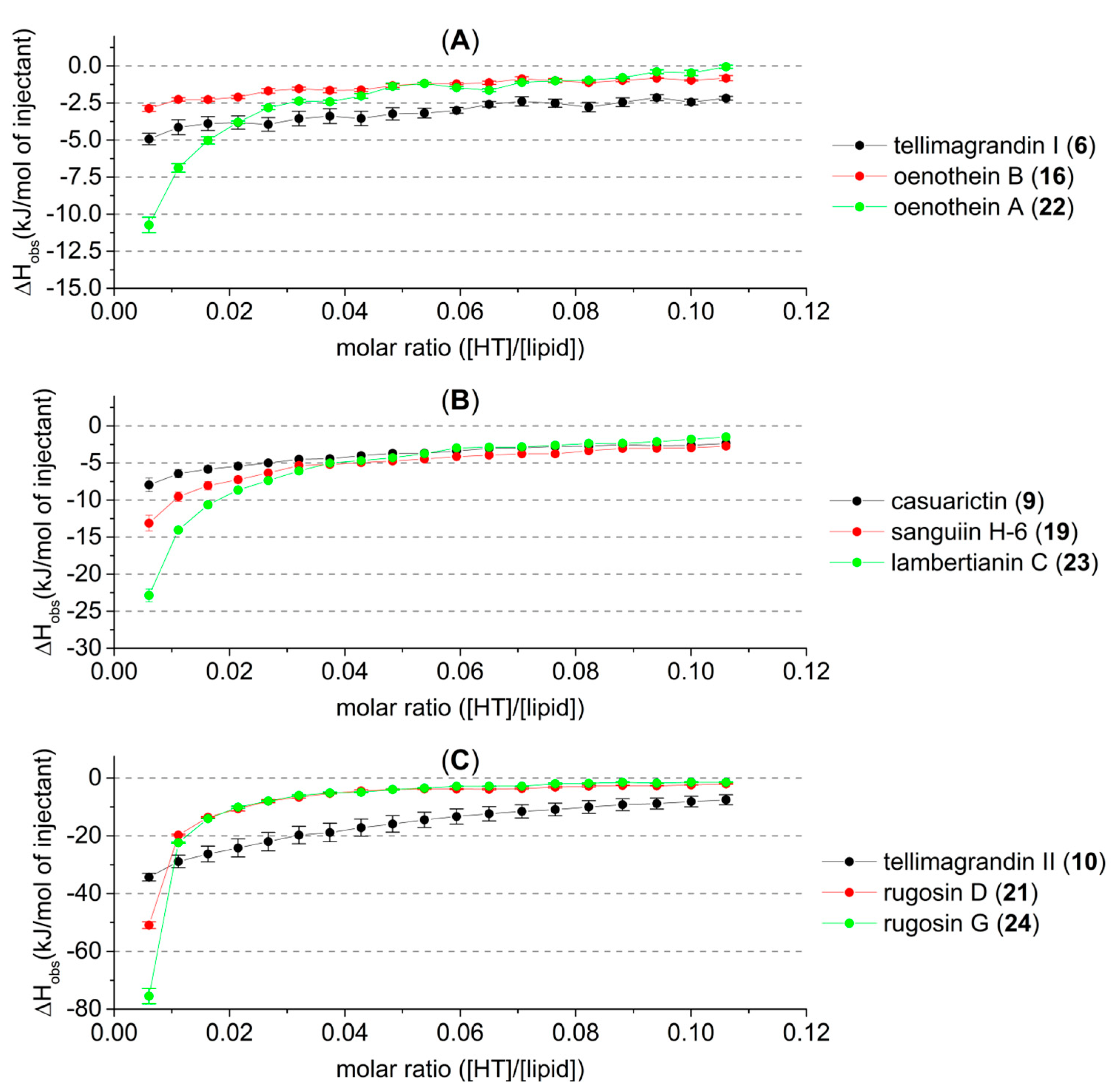 Molecules 27 03204 g004