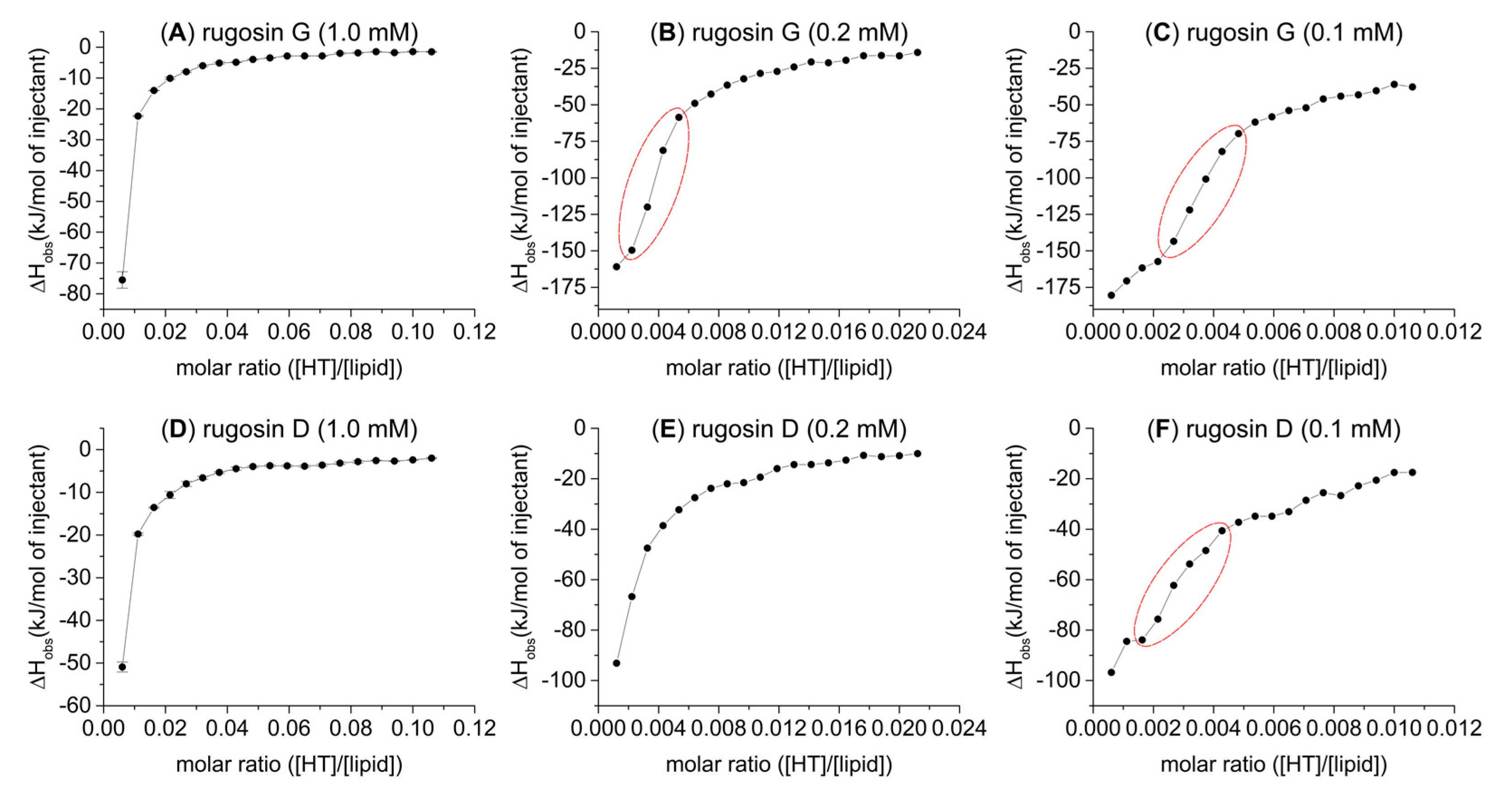 Molecules 27 03204 g005