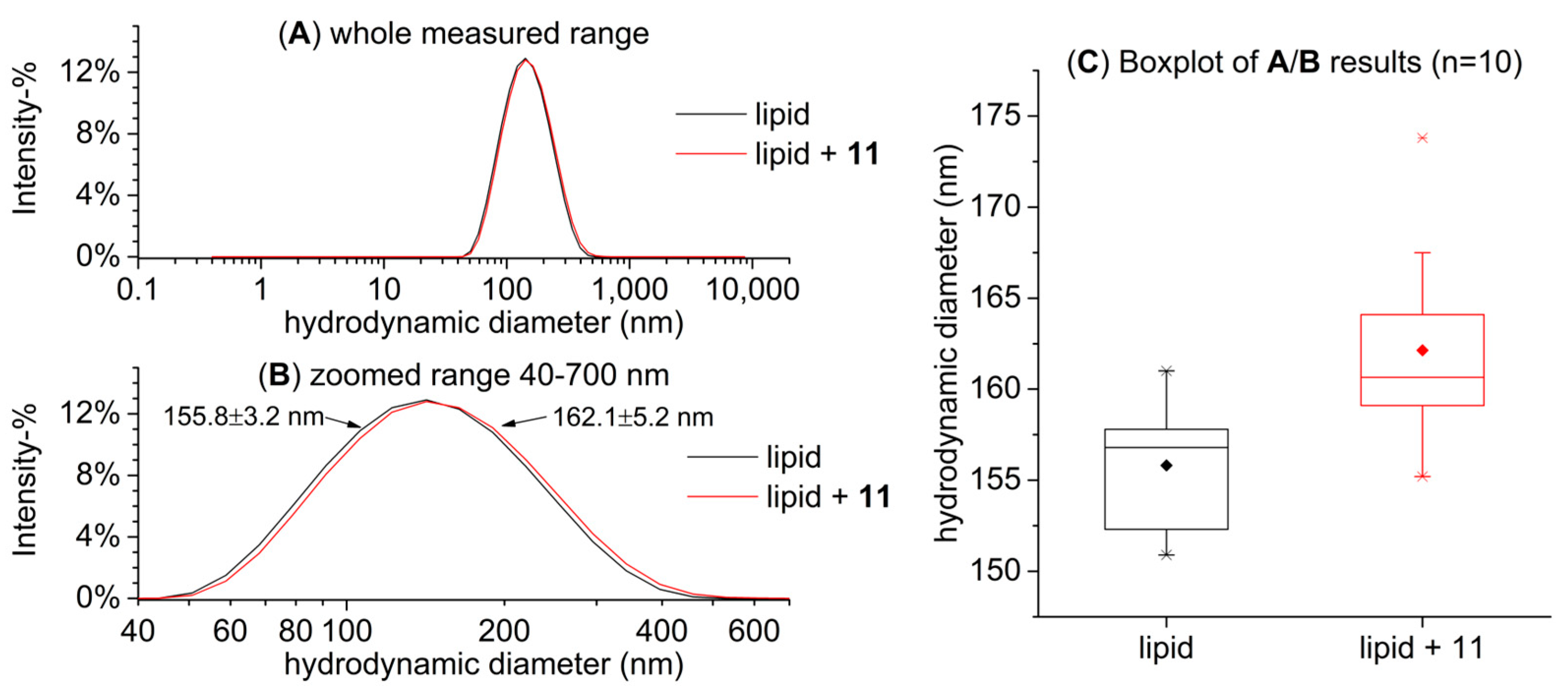 Molecules 27 03204 g007