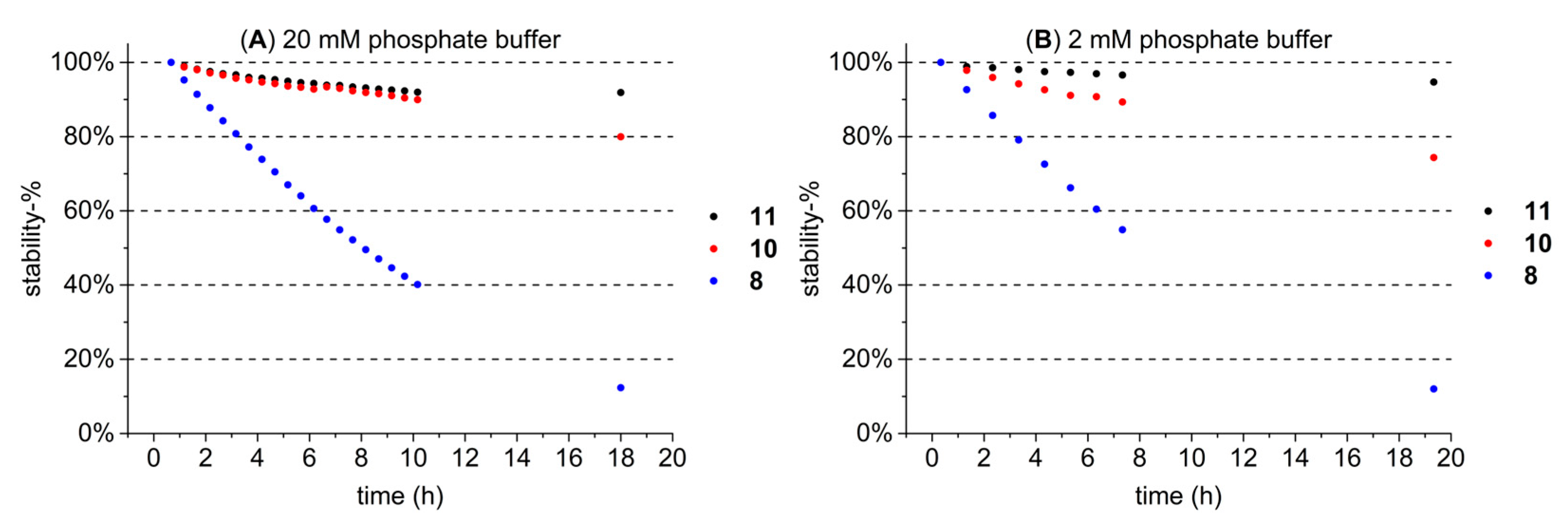 Molecules 27 03204 g008