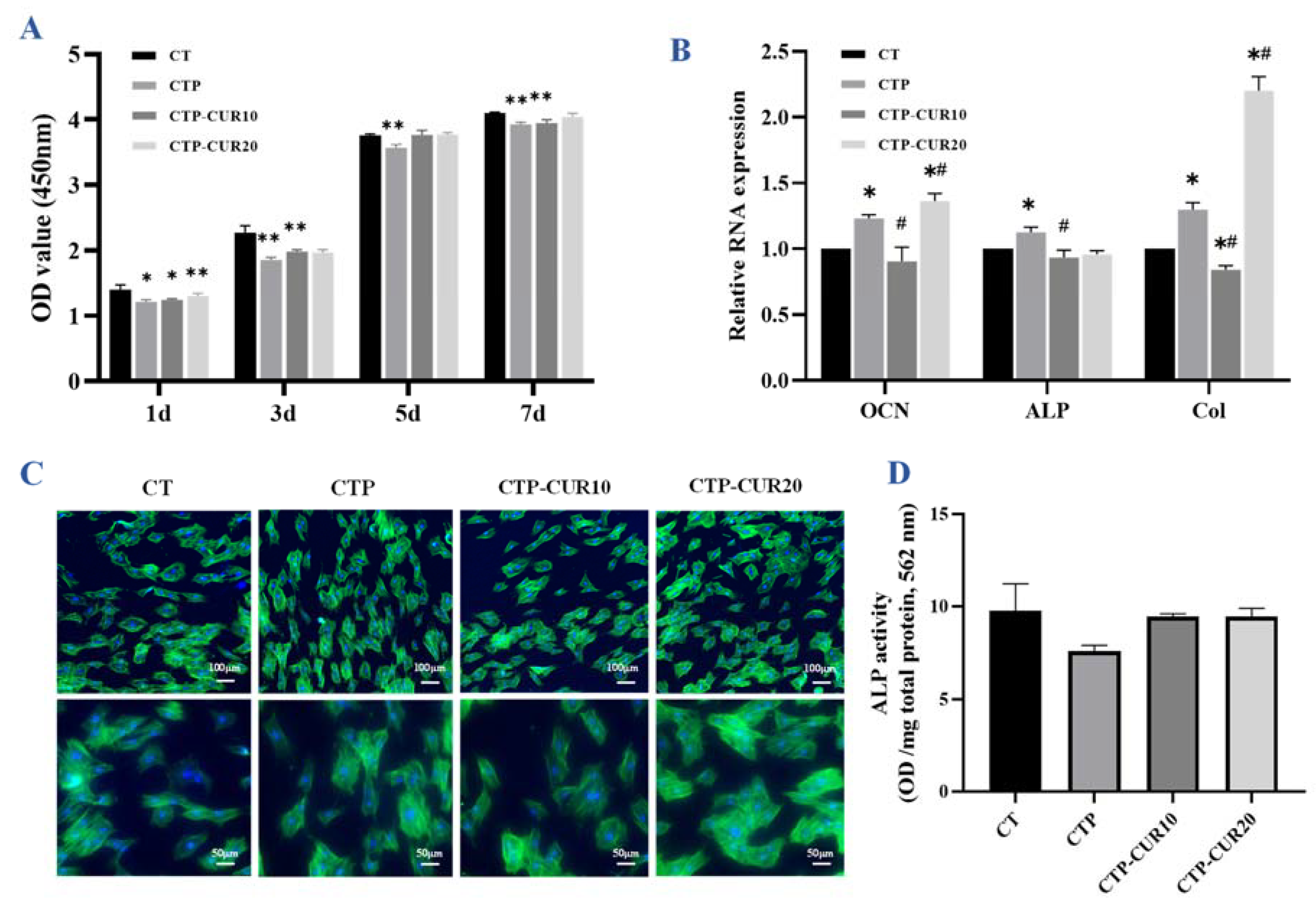 Molecules 27 03205 g002