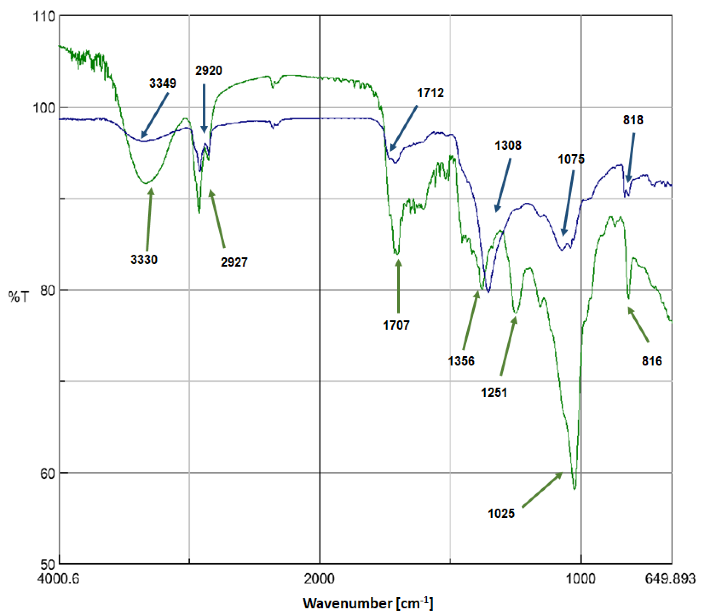 Molecules 27 03210 g003 Molecules 27 03210 g003