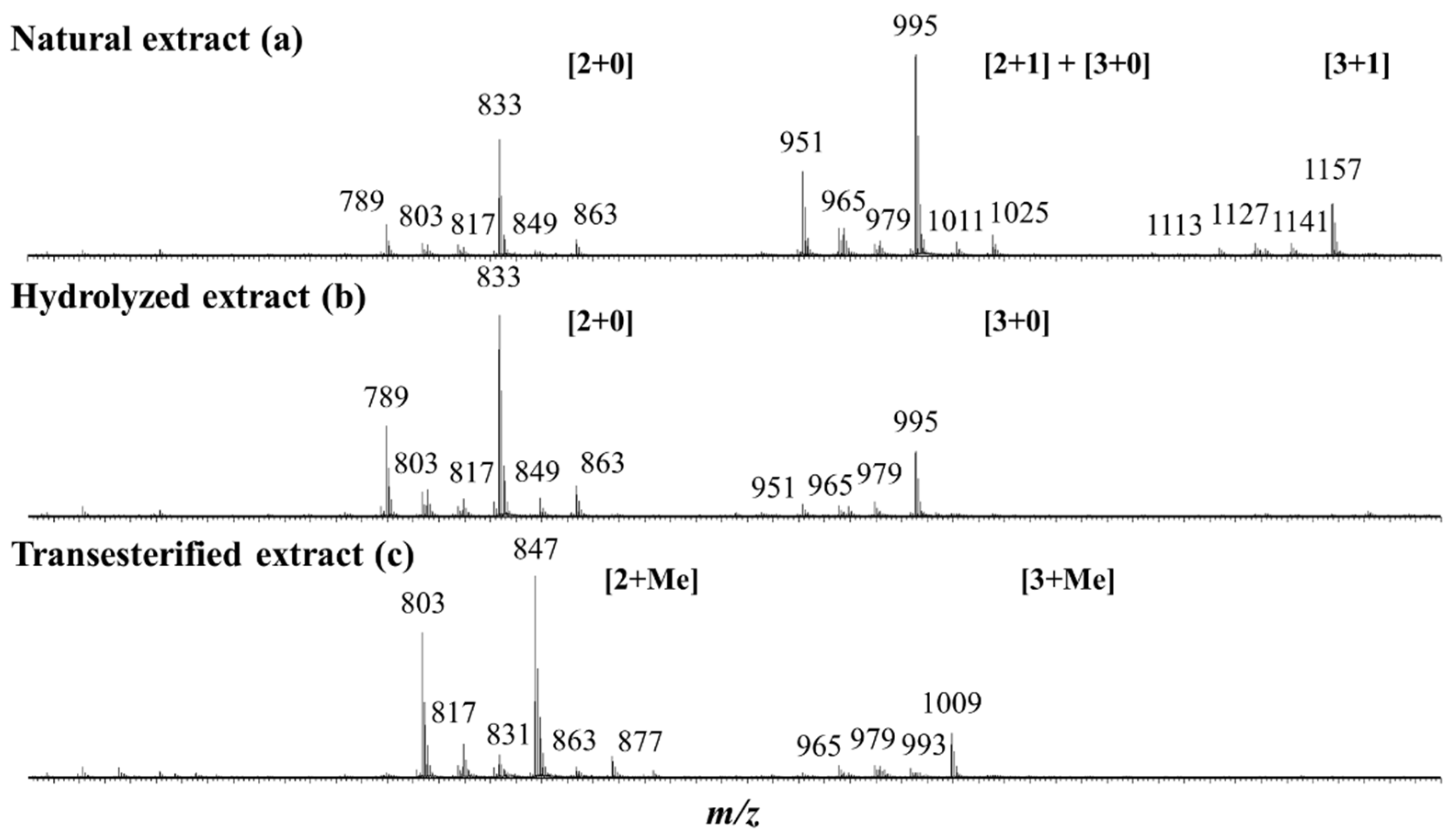 Molecules 27 03211 g003 Molecules 27 03211 g003