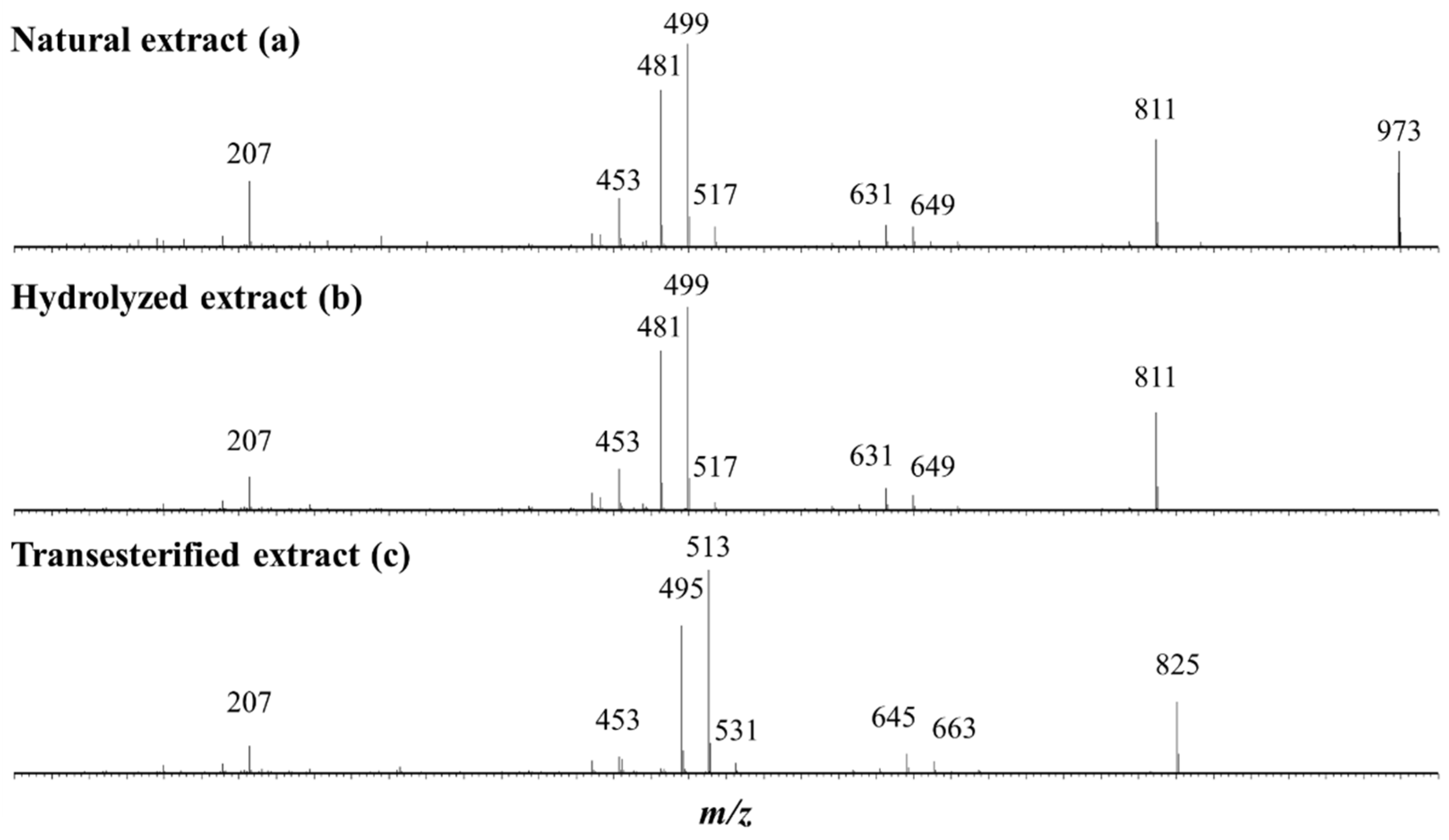 Molecules 27 03211 g005 Molecules 27 03211 g005
