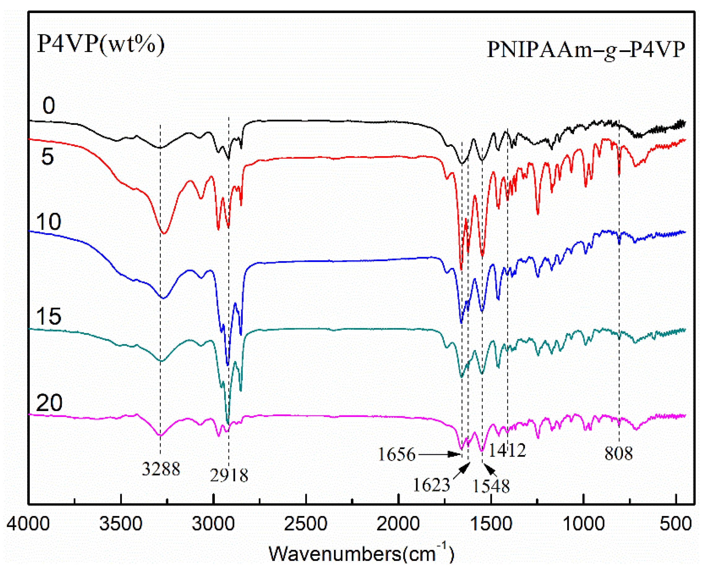 Molecules 27 03214 g002
