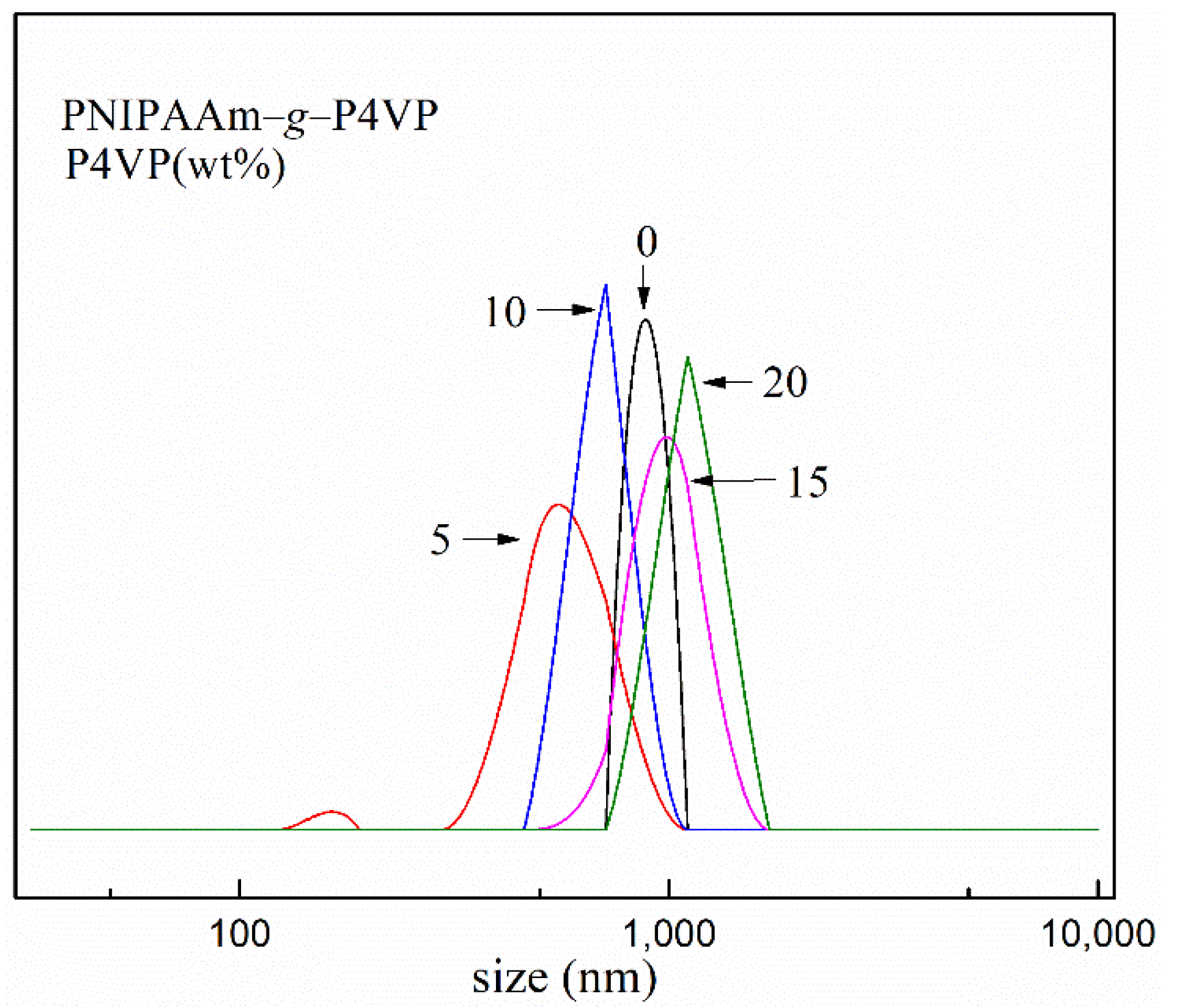 Molecules 27 03214 g003