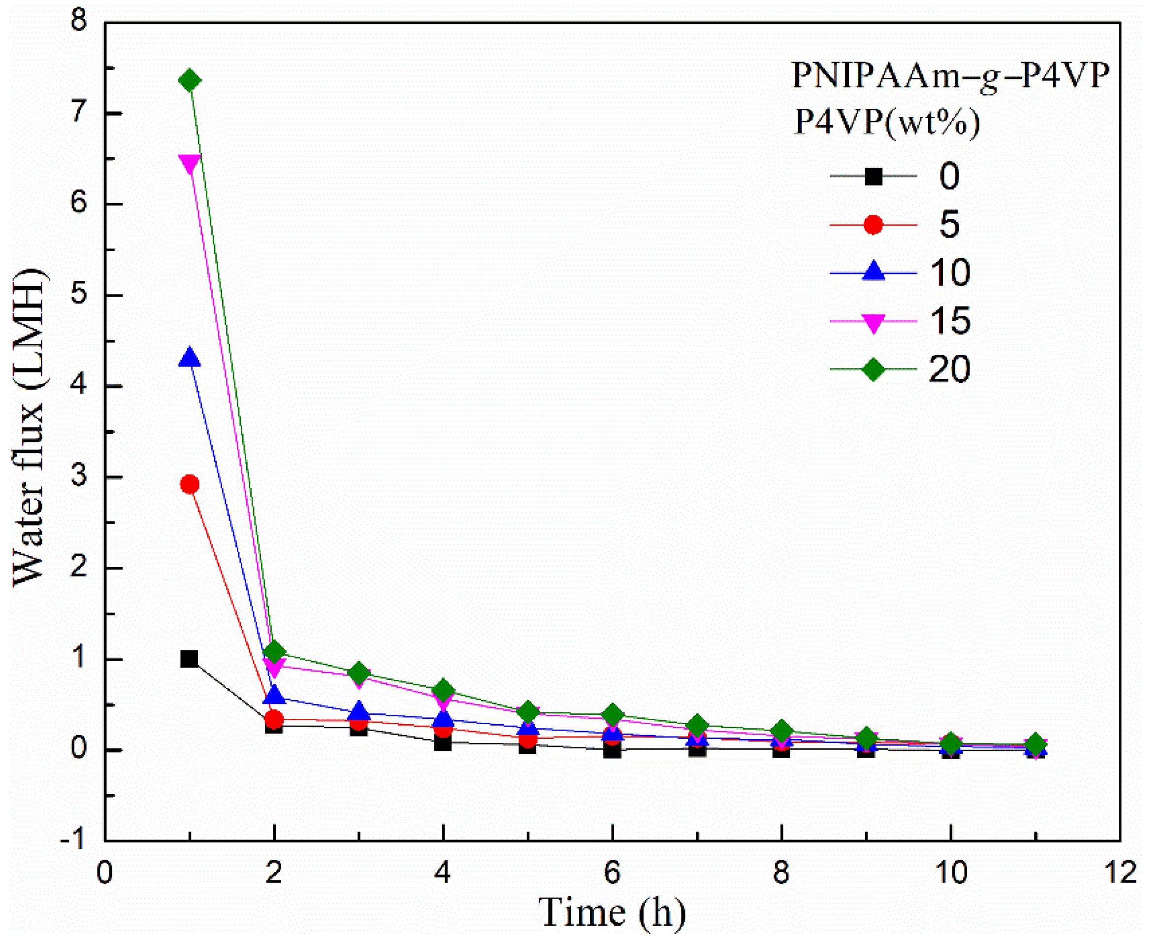 Molecules 27 03214 g004