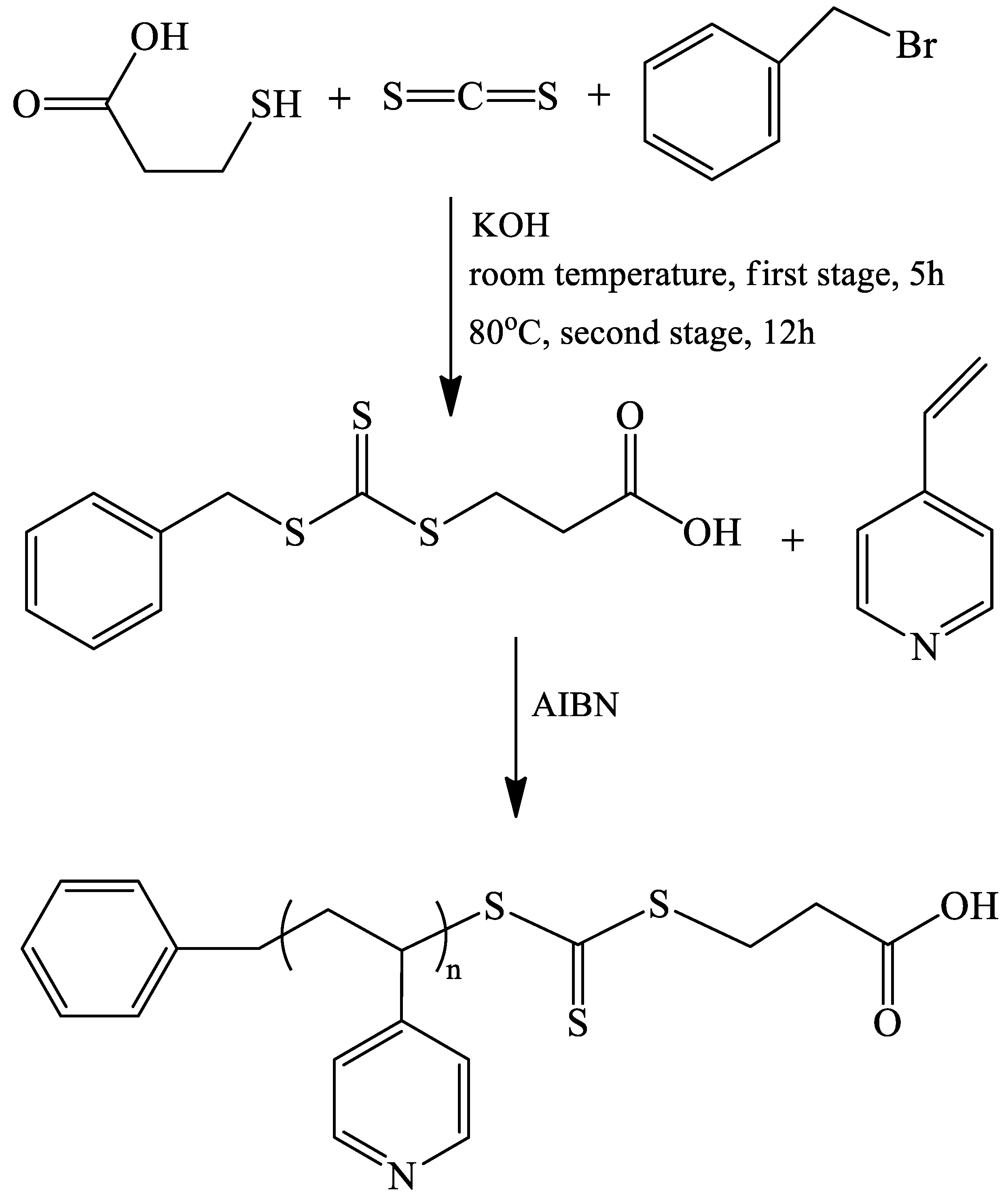 Molecules 27 03214 sch001a