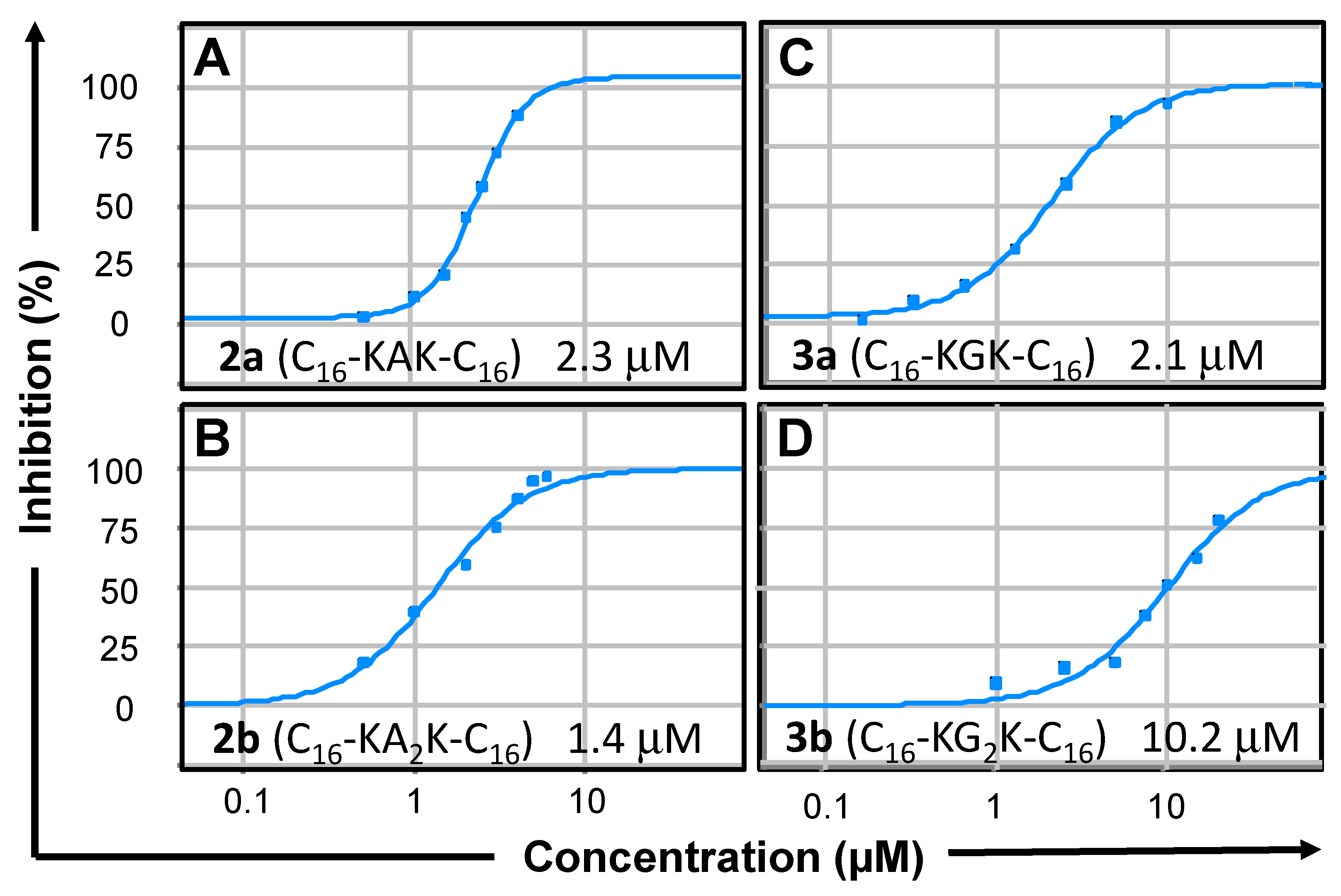 Molecules 27 03217 g002