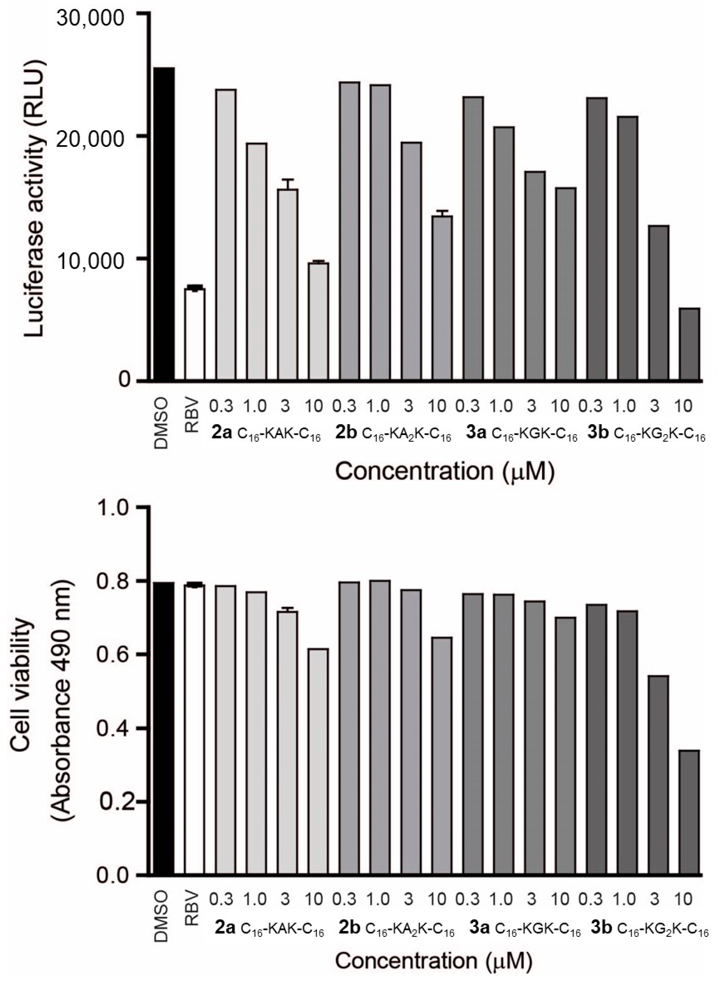 Molecules 27 03217 g003