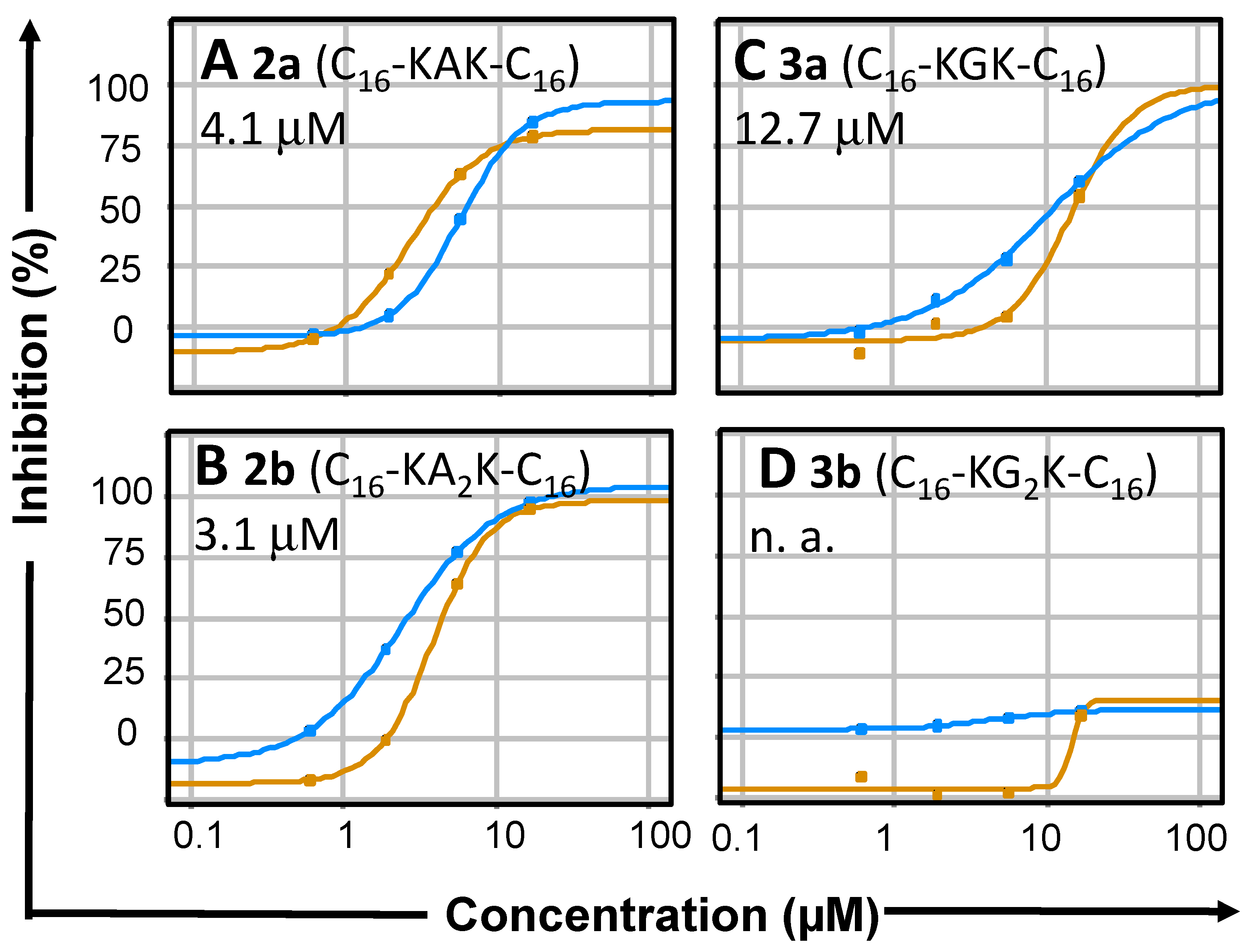 Molecules 27 03217 g004