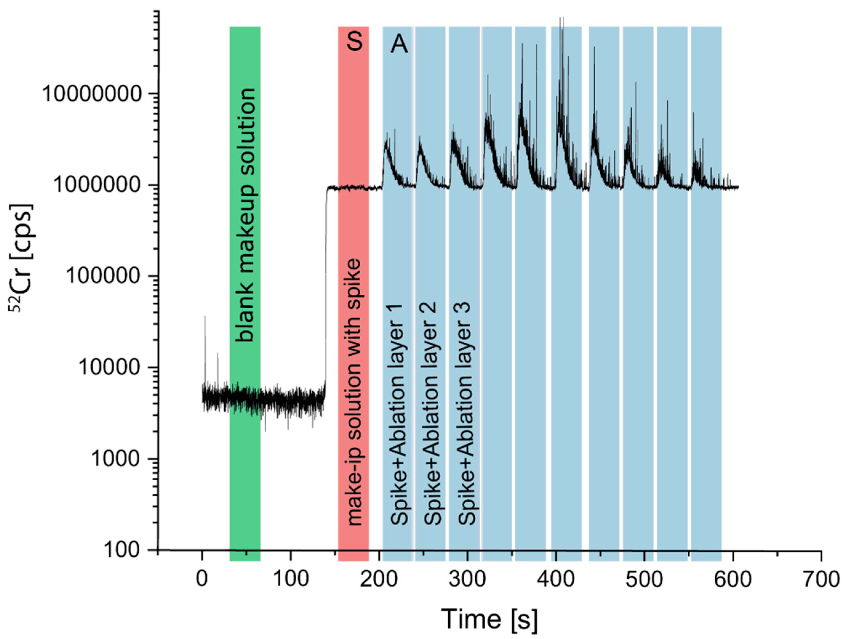 Molecules 27 03221 g002
